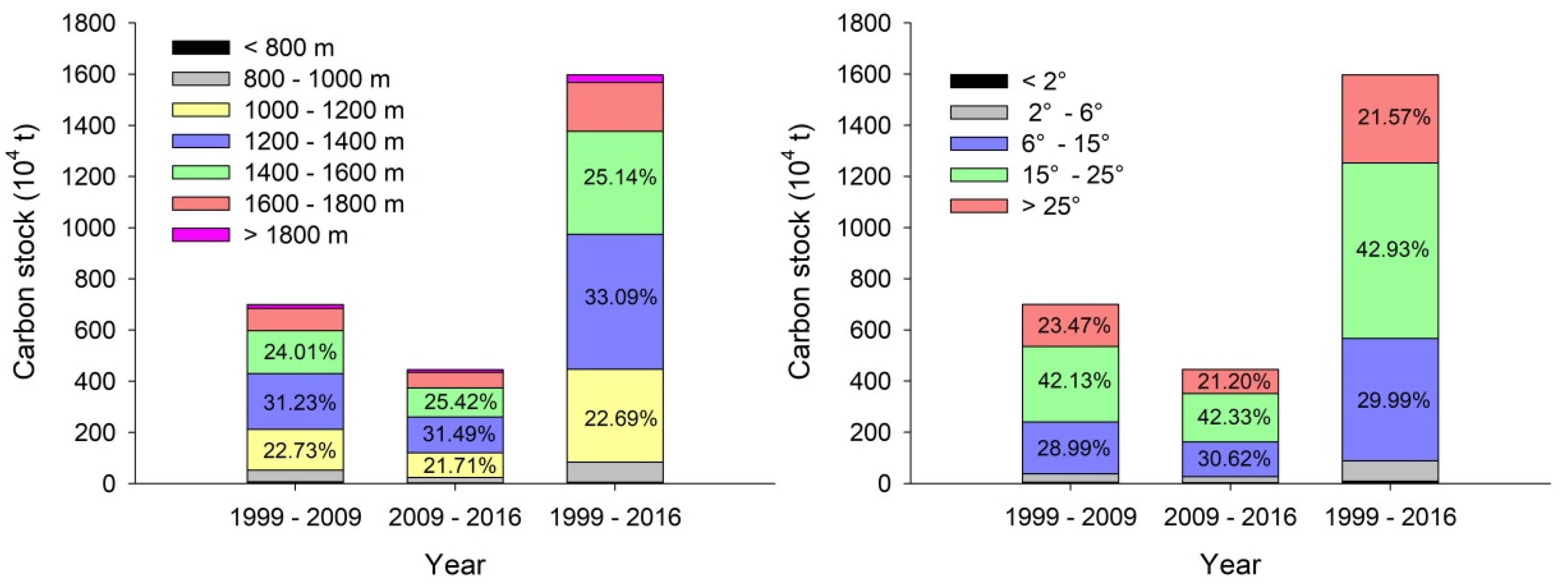 Preprints 157999 g006