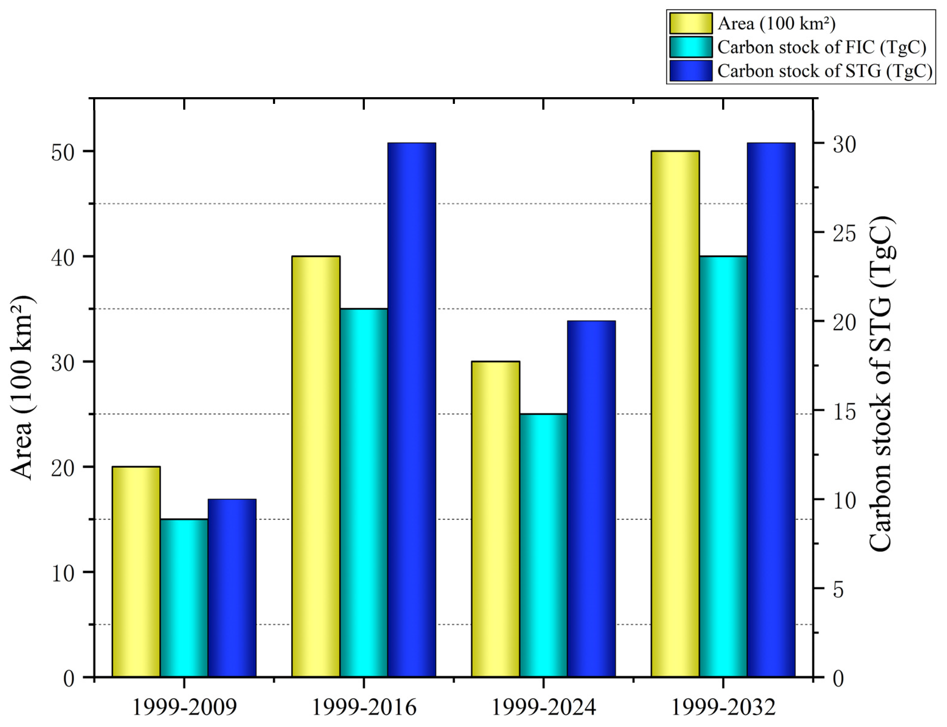 Preprints 157999 g007