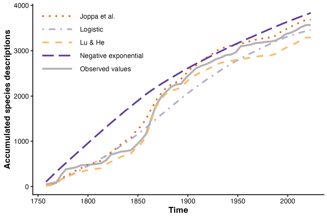 Preprints 215665 g002