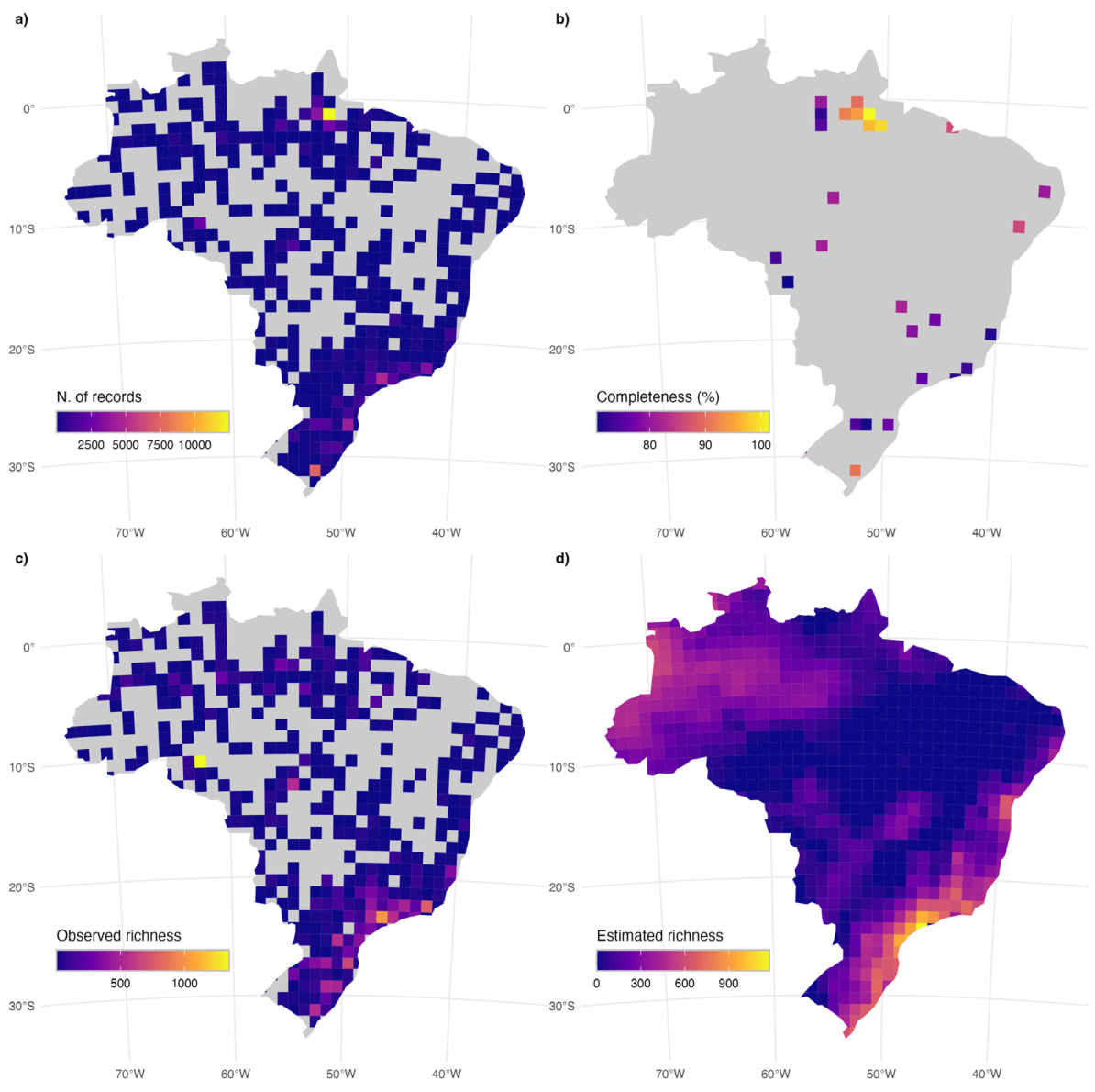 Preprints 215665 g003