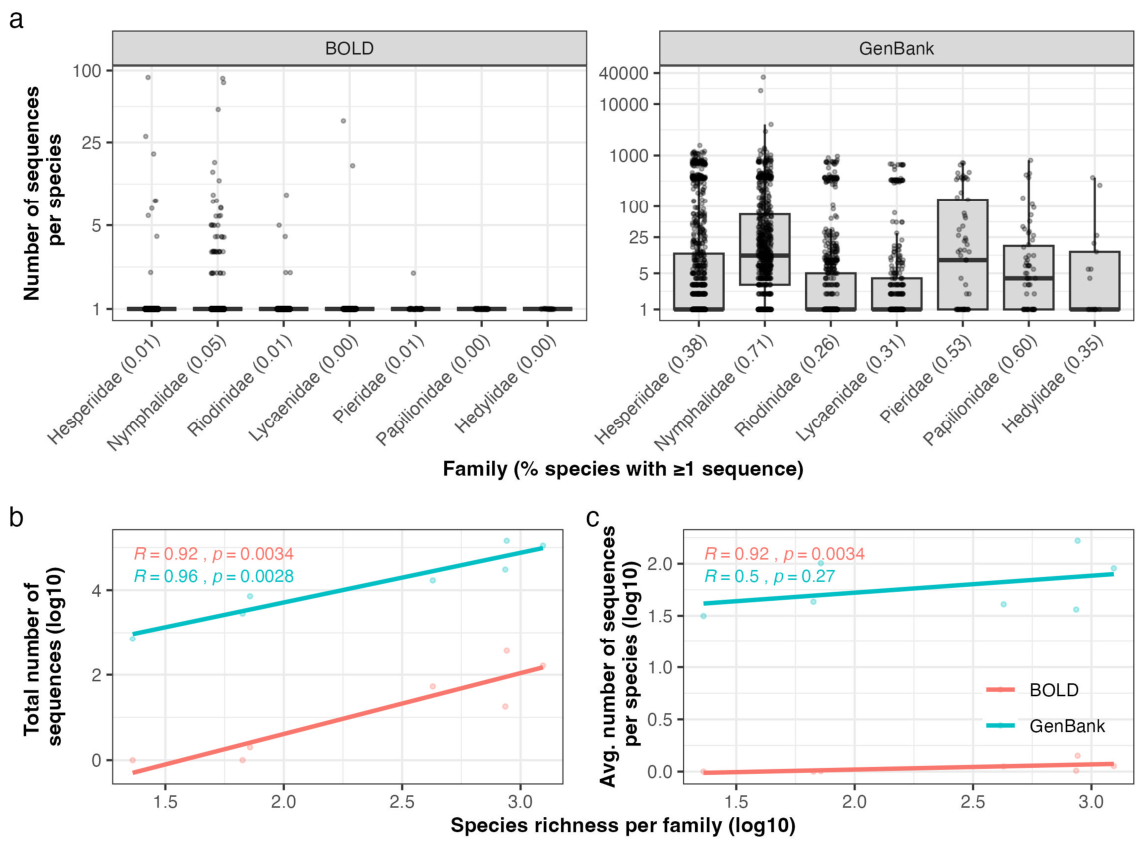 Preprints 215665 g004