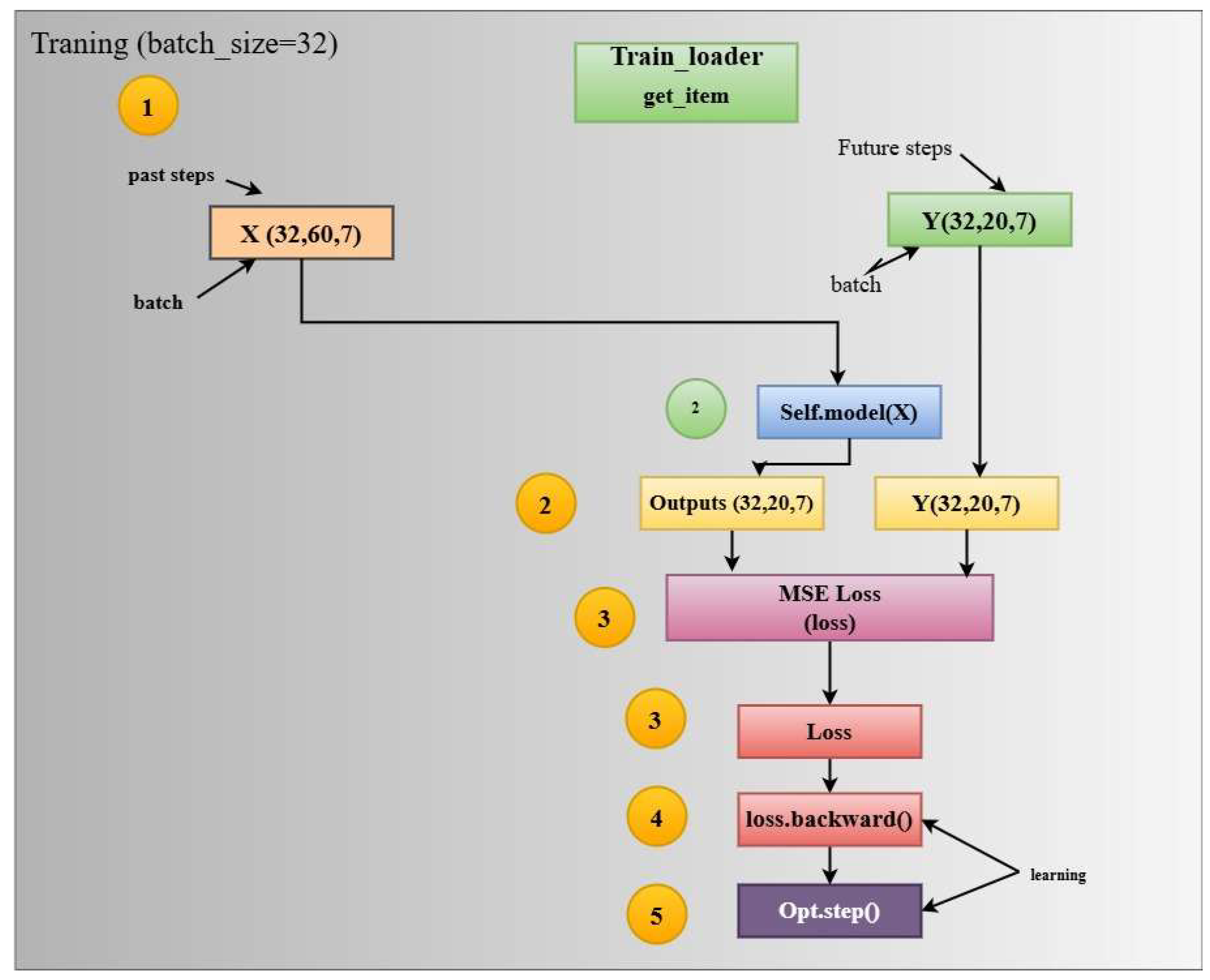 Preprints 212440 g002