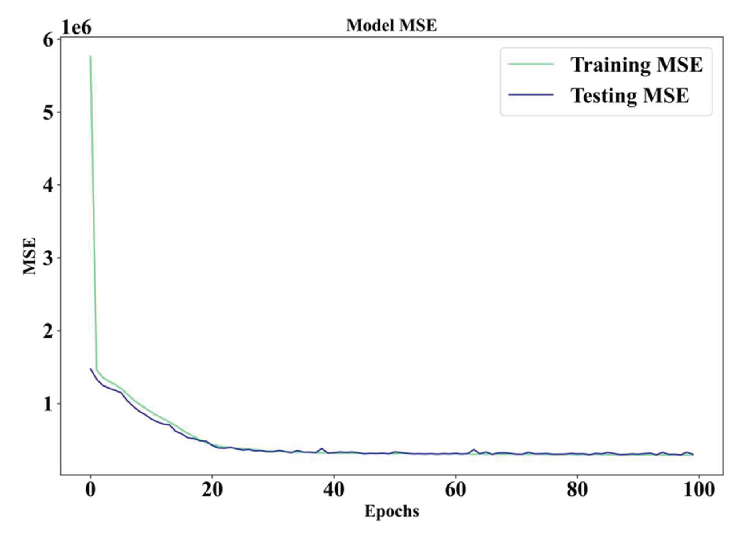 Preprints 212440 g006