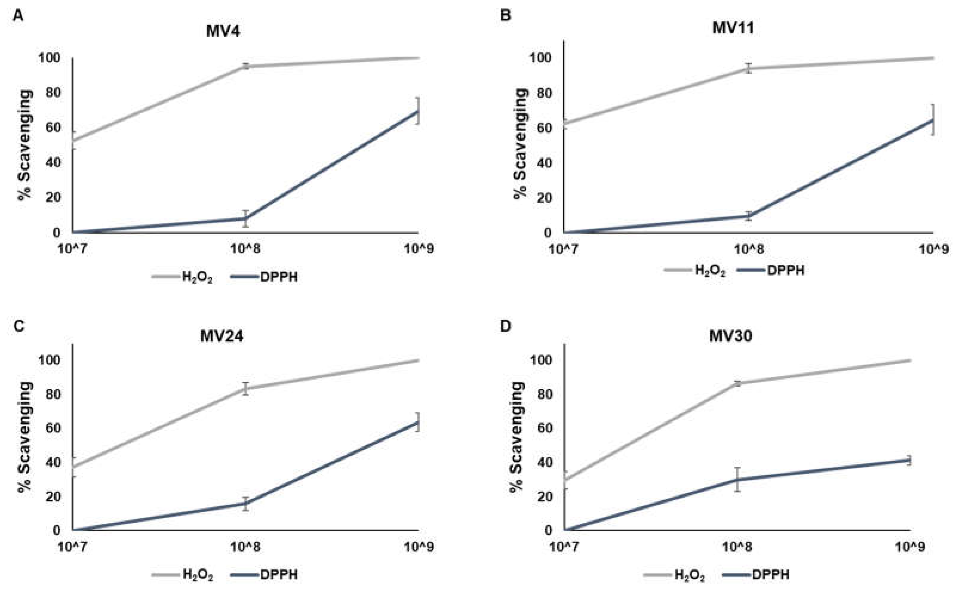 Preprints 76338 g003