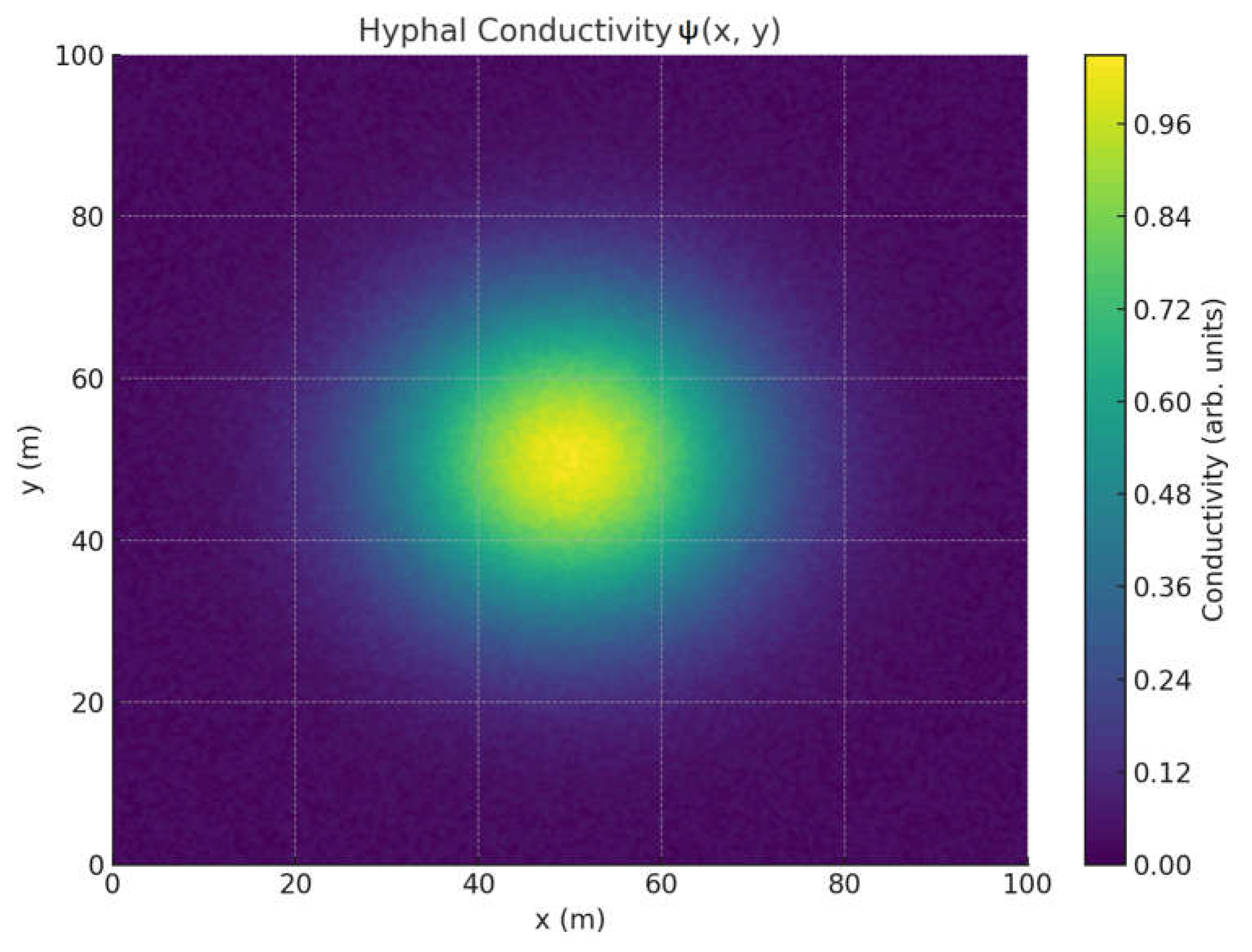 Preprints 163302 g006