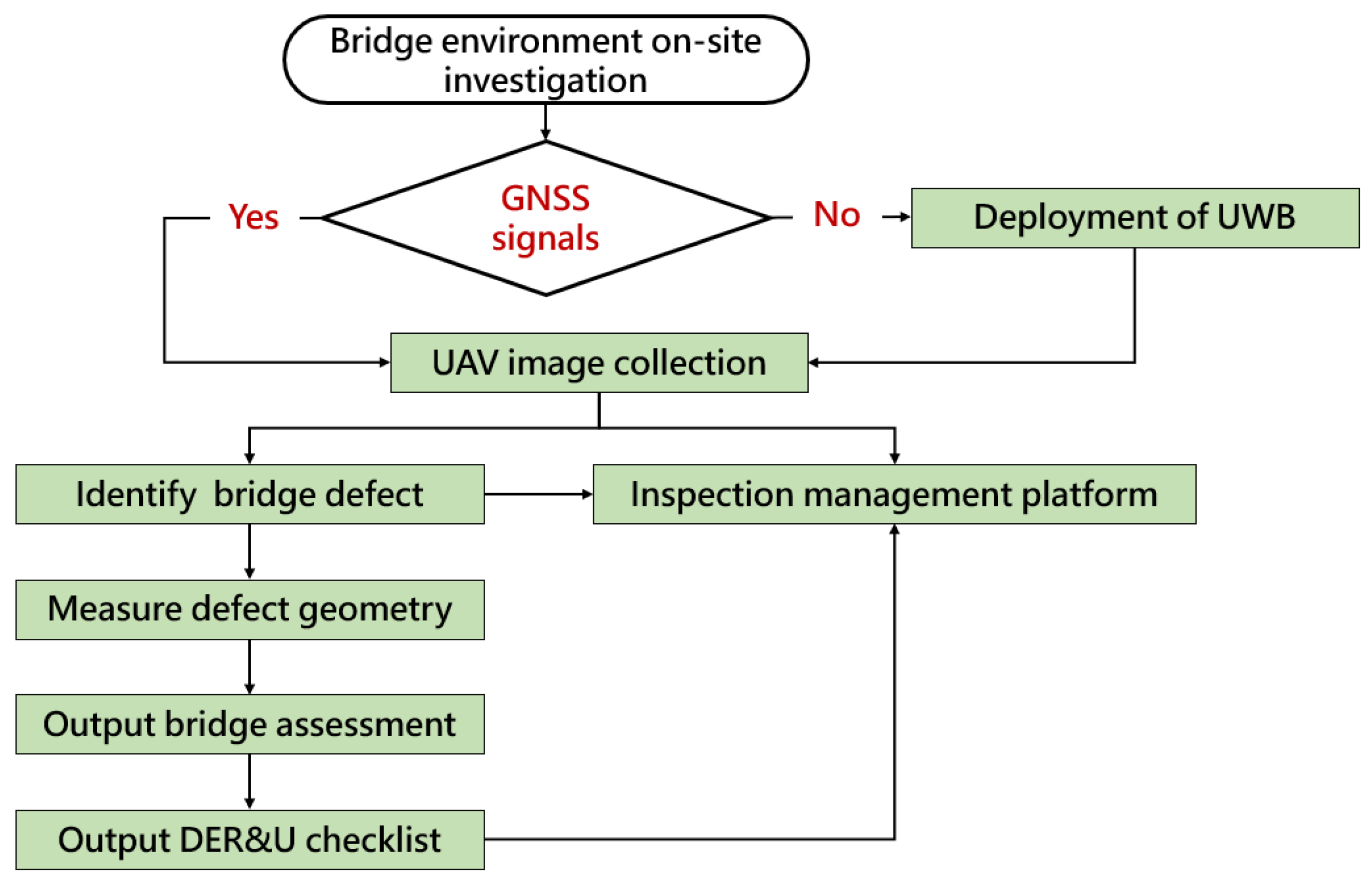 Preprints 175470 g001