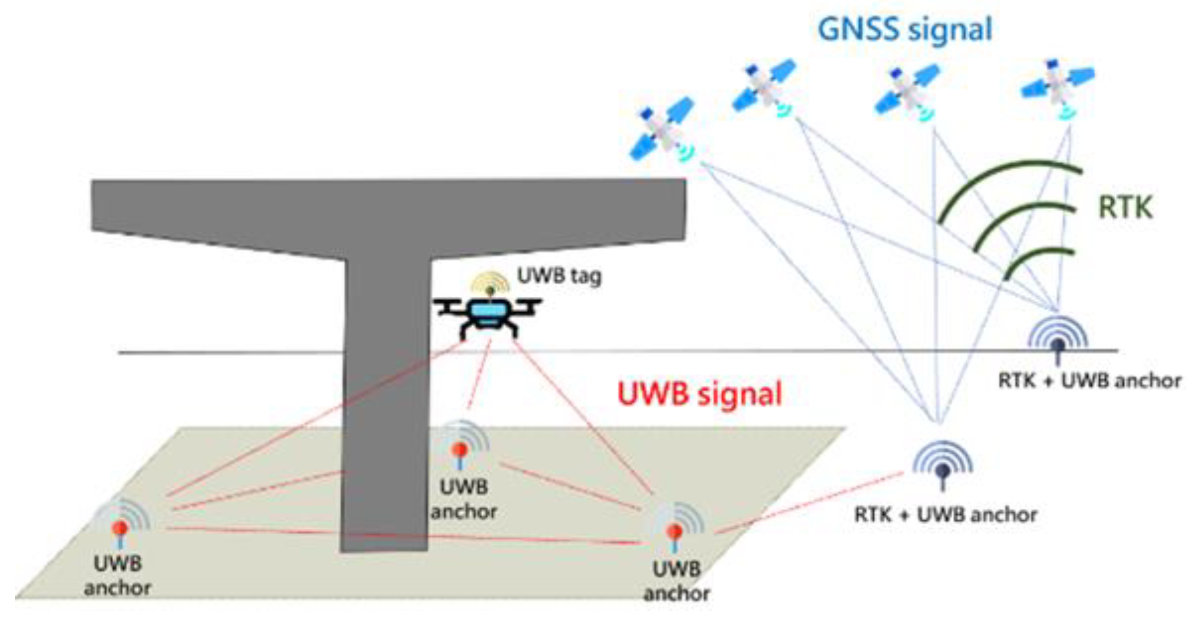 Preprints 175470 g003