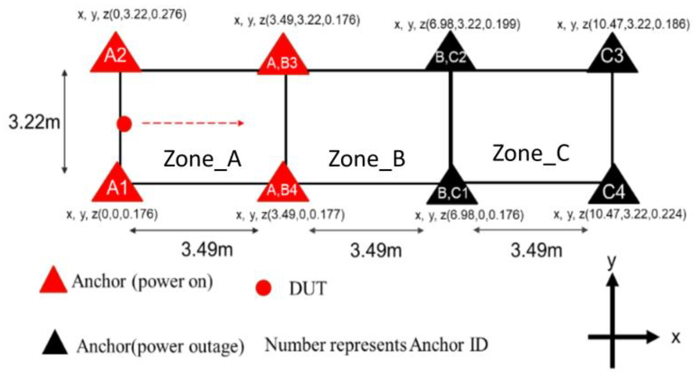 Preprints 175470 g006