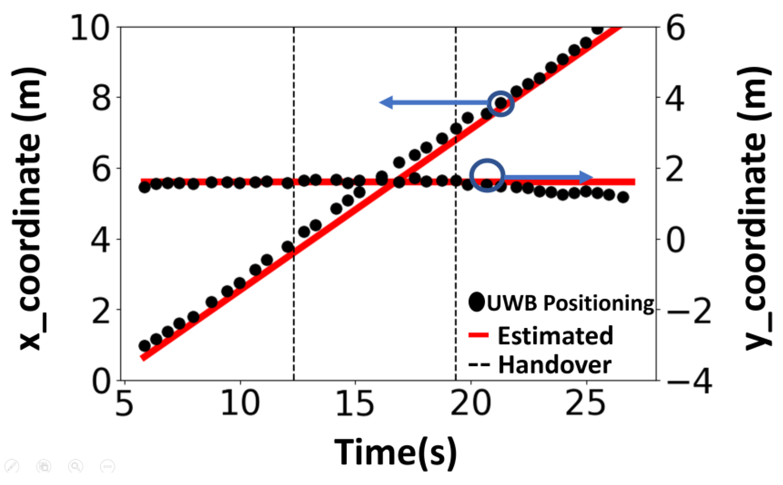 Preprints 175470 g007