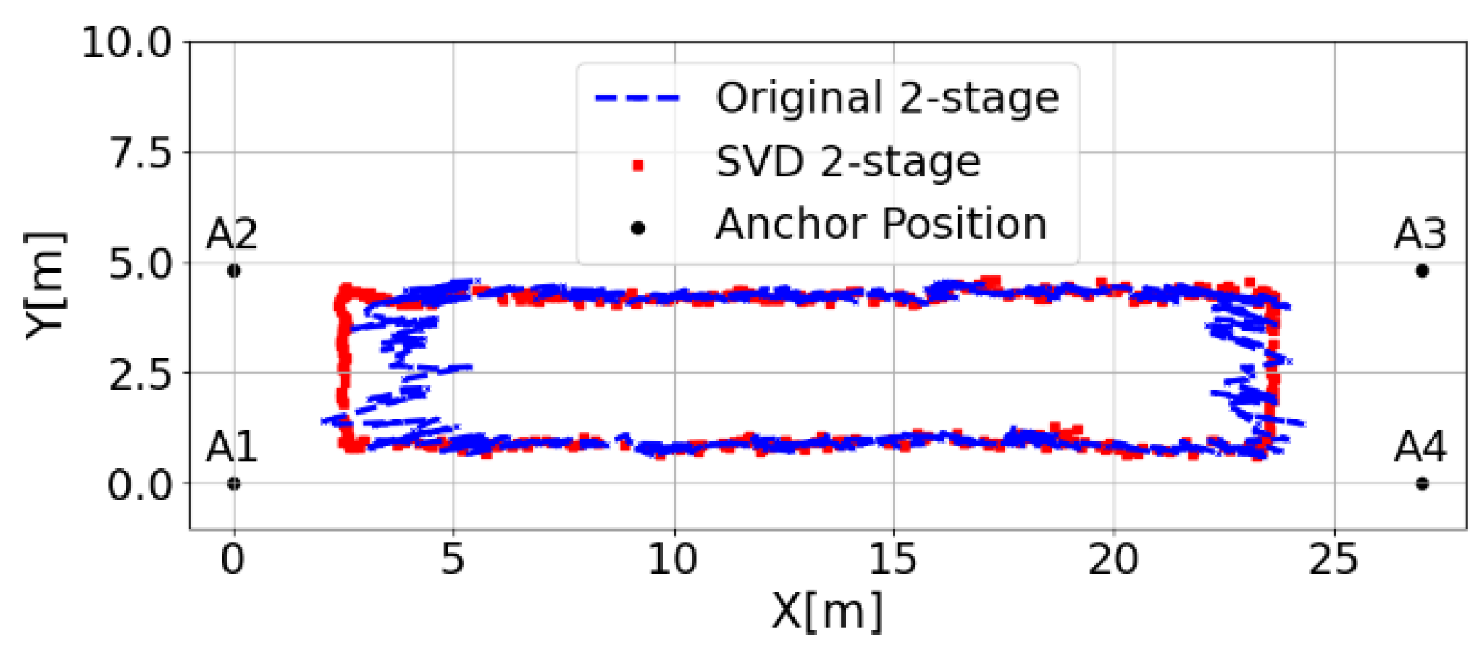 Preprints 175470 g009