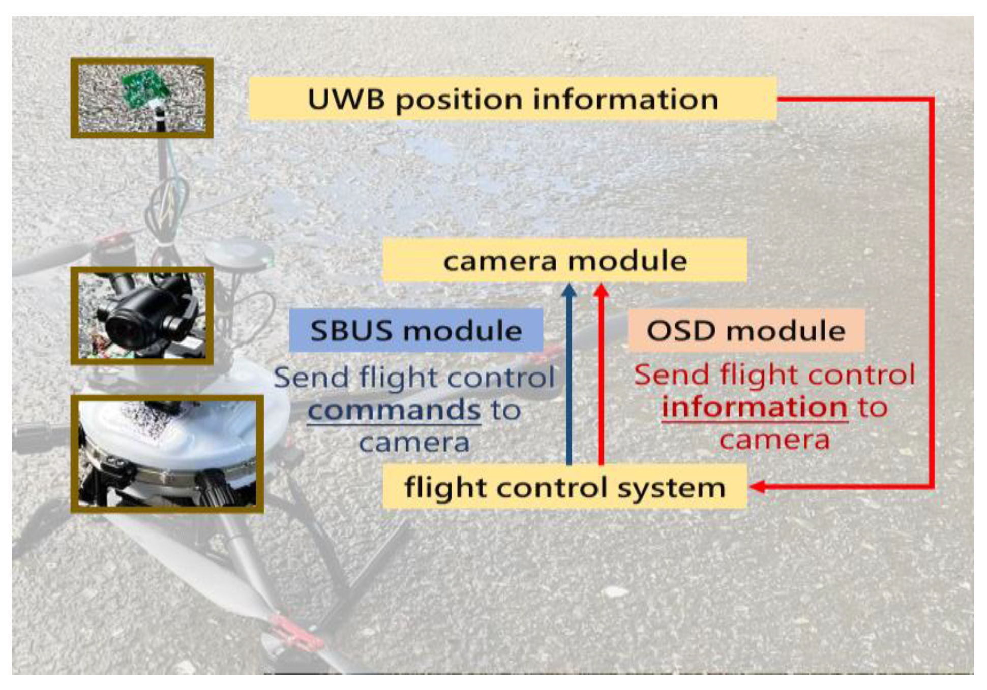 Preprints 175470 g015