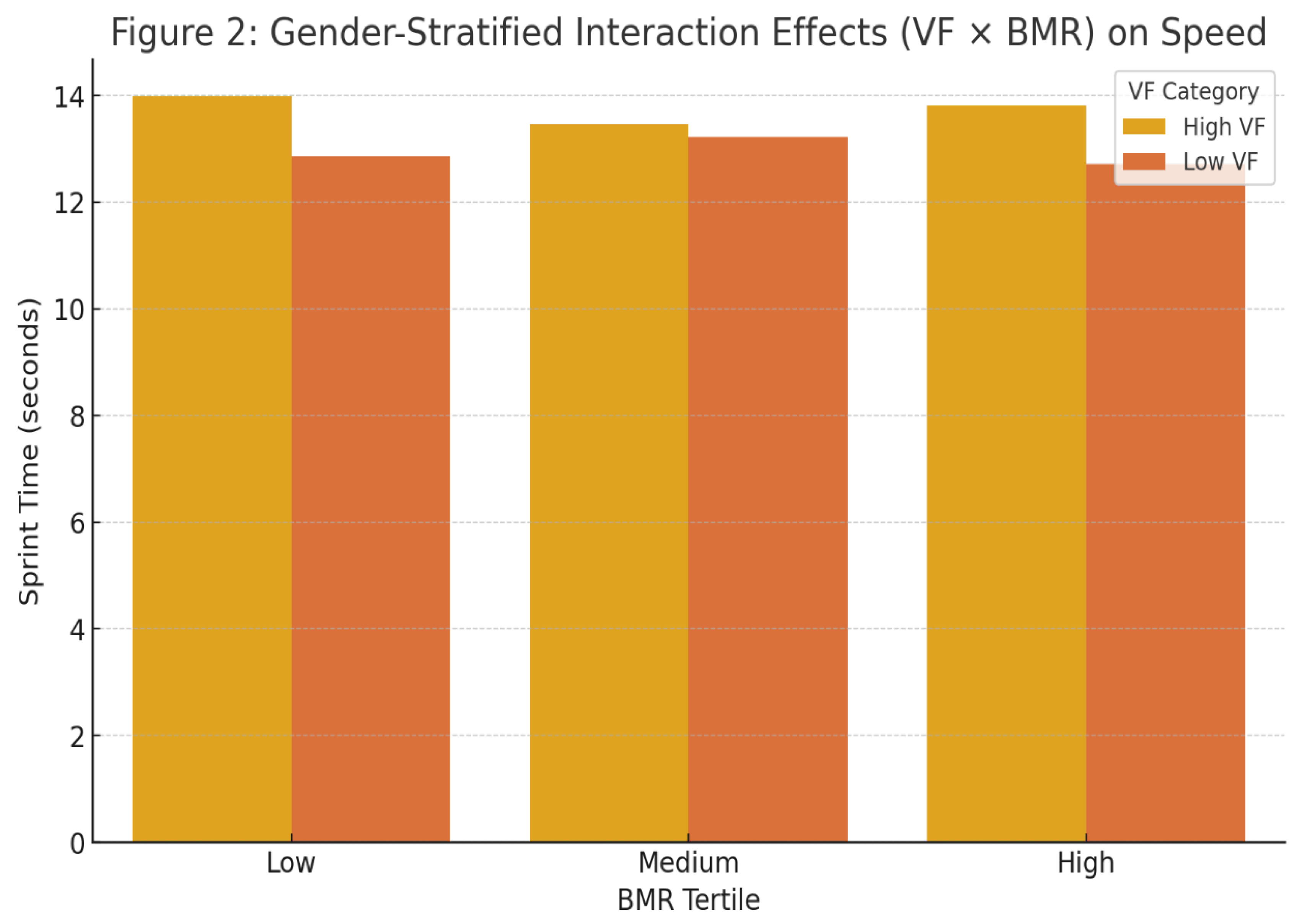 Preprints 153439 g002a
