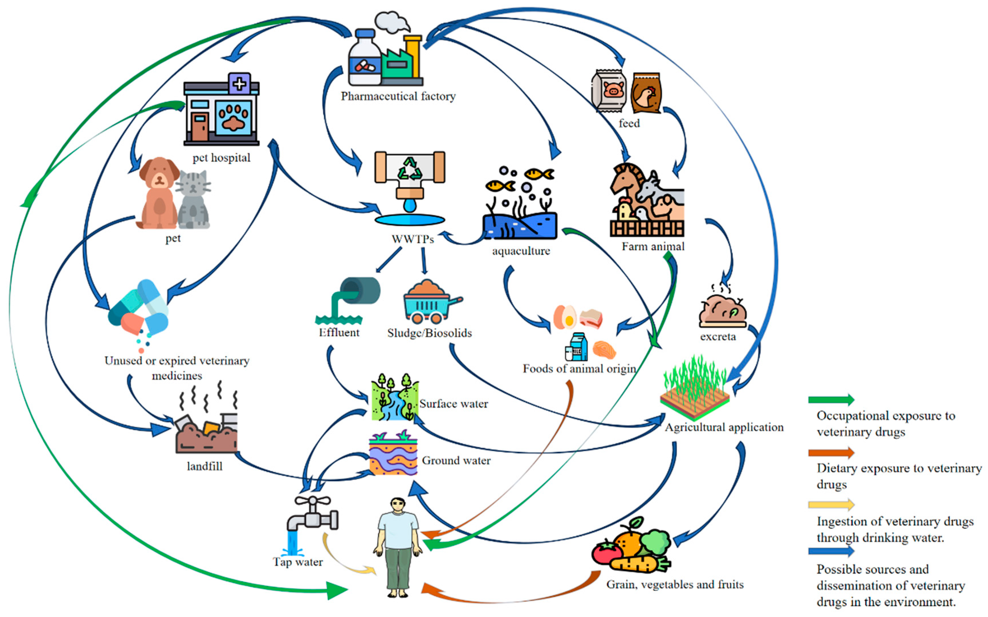 Preprints 189799 g002