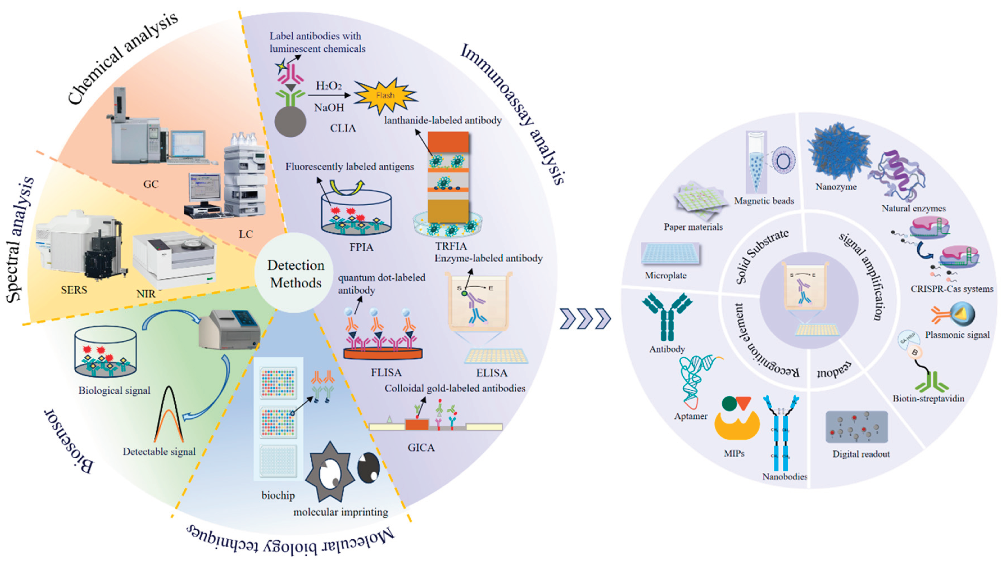 Preprints 189799 g003