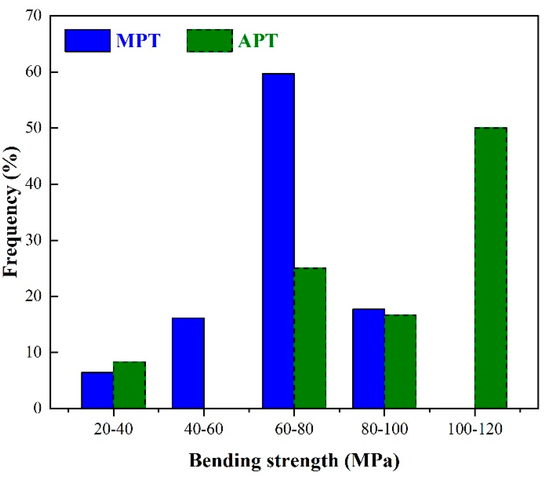 Preprints 78574 g002