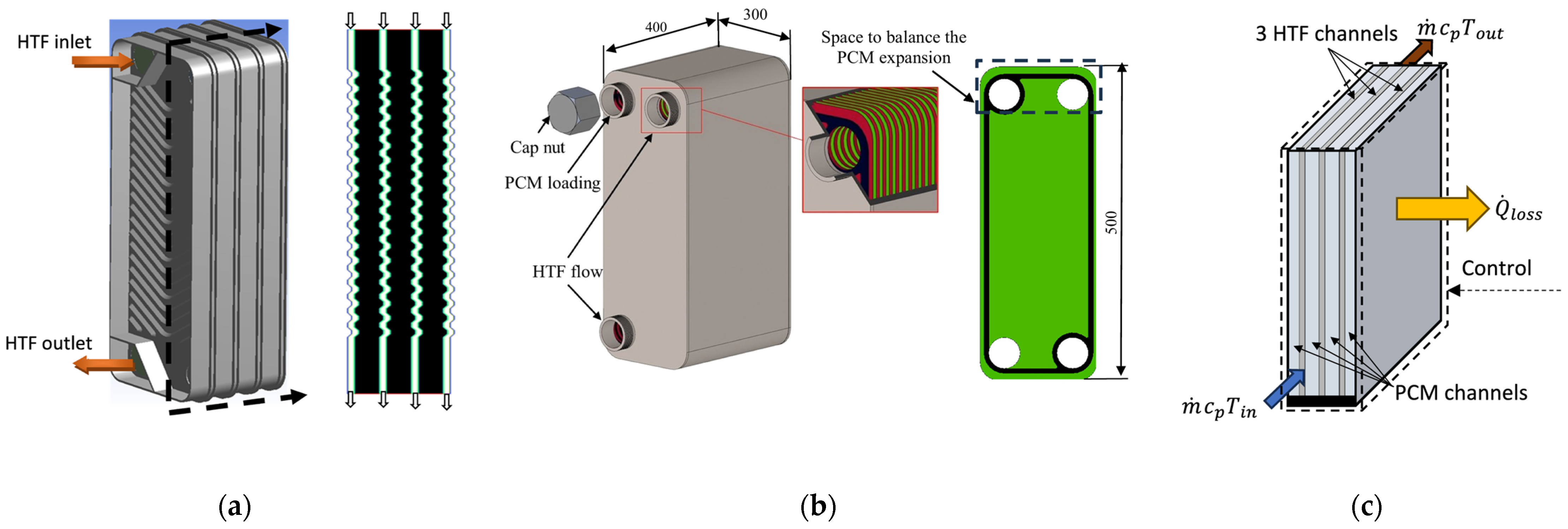Preprints 200141 g004