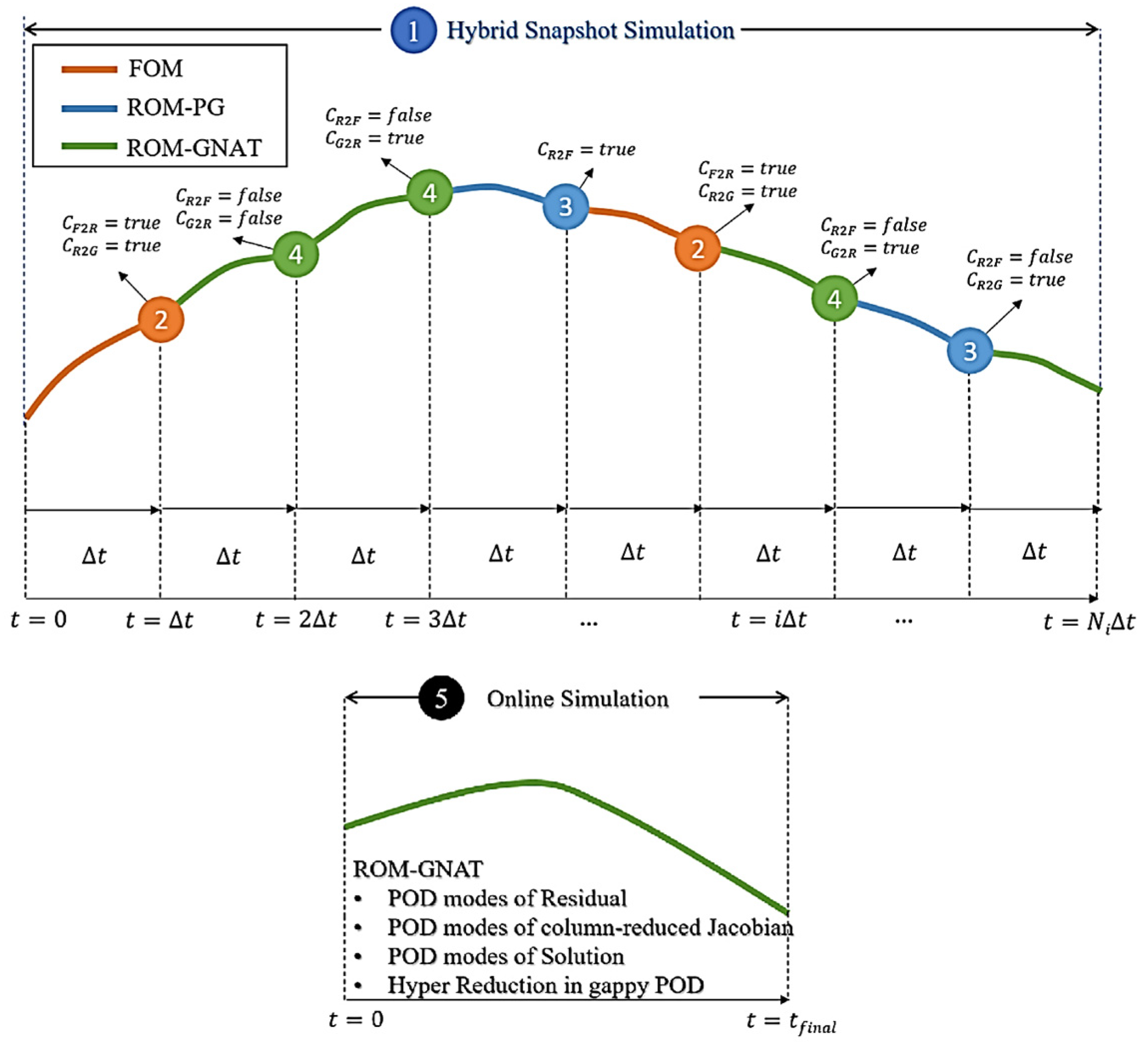 Preprints 200141 g006