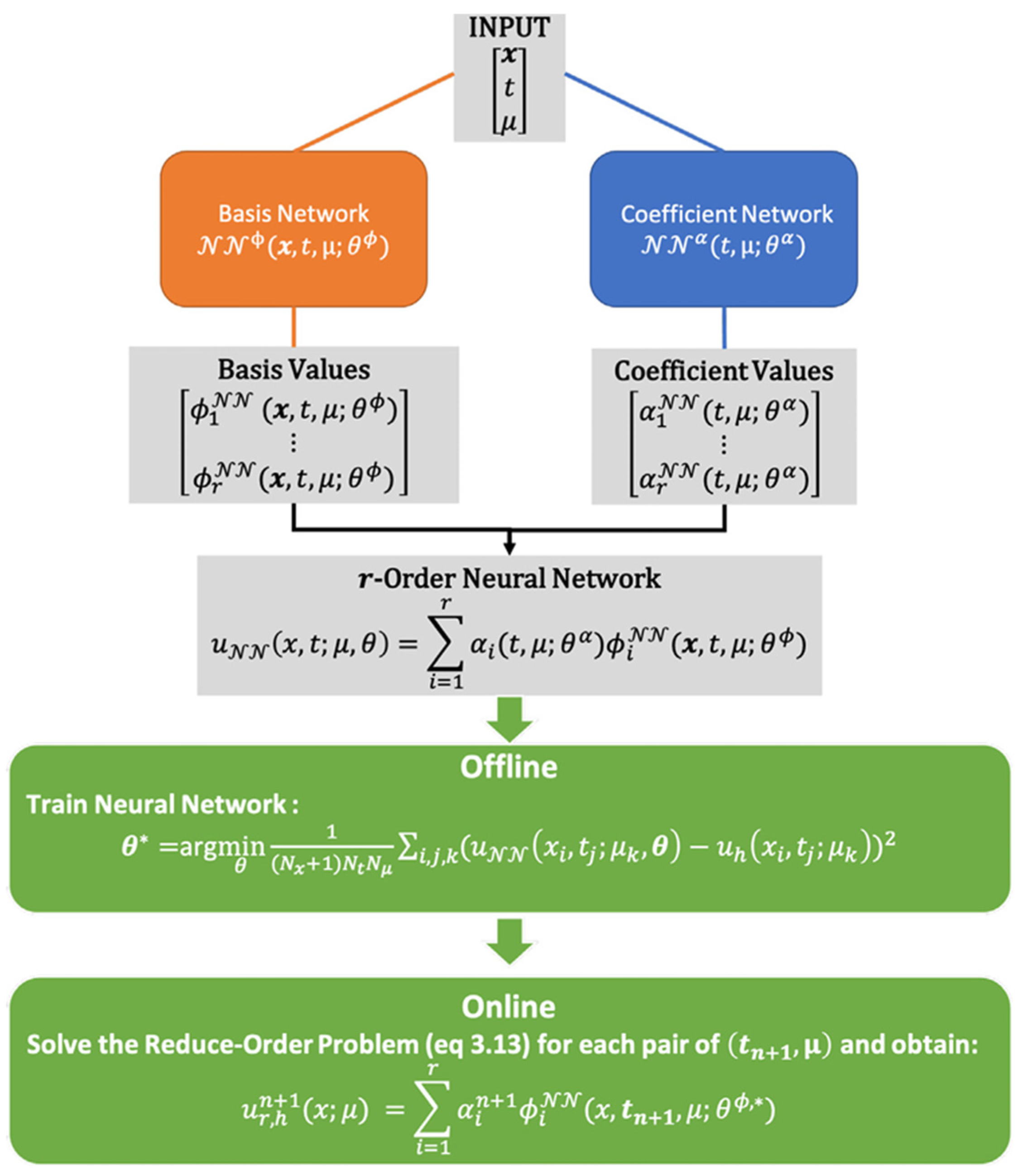 Preprints 200141 g007