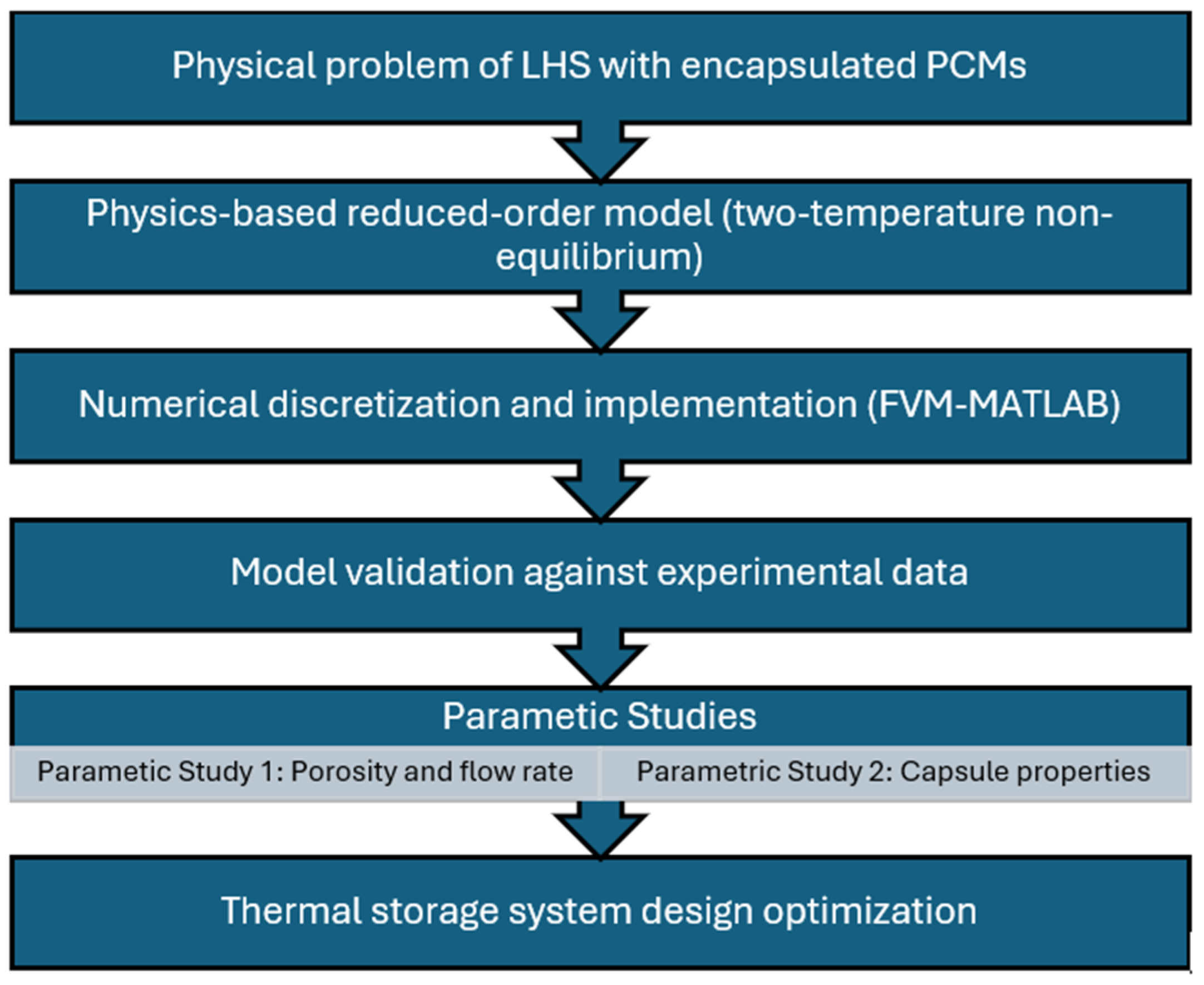 Preprints 200141 g011