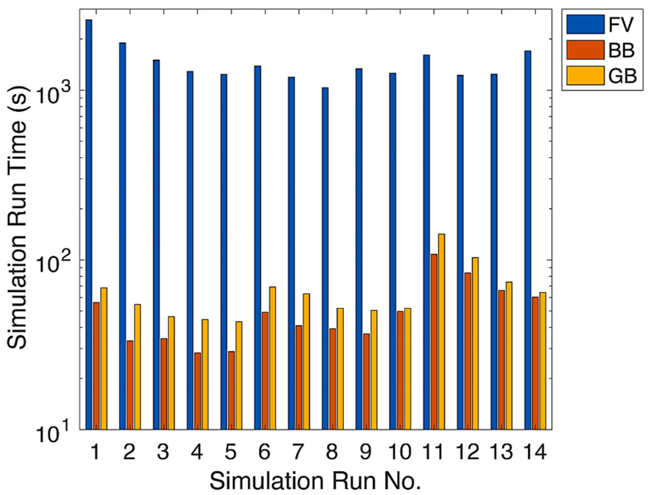 Preprints 200141 g013