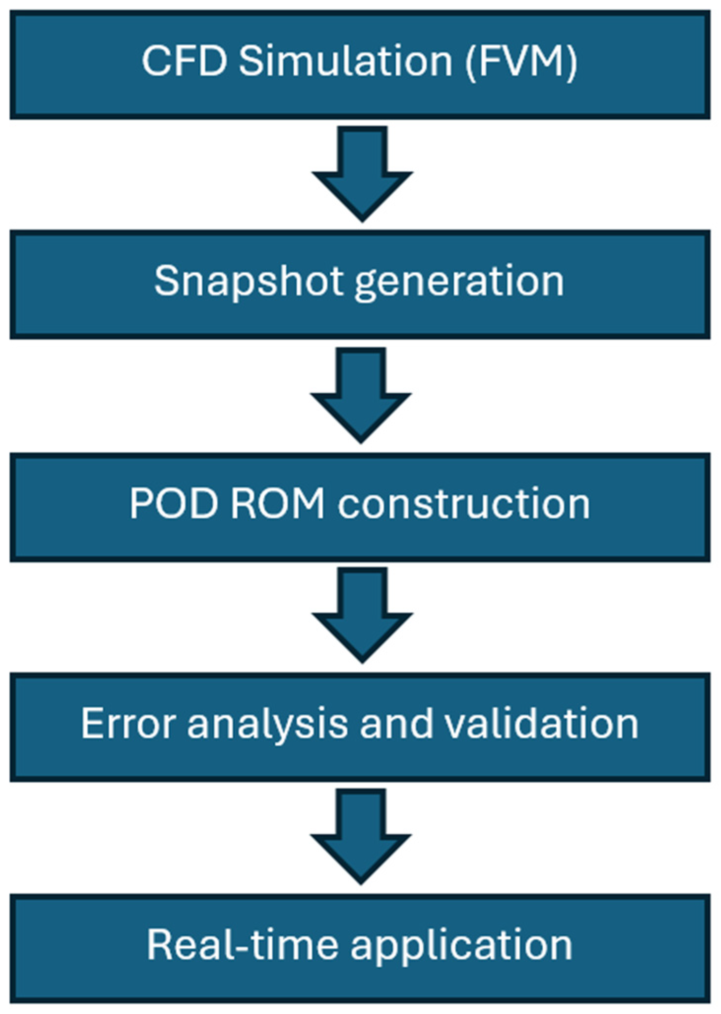 Preprints 200141 g014