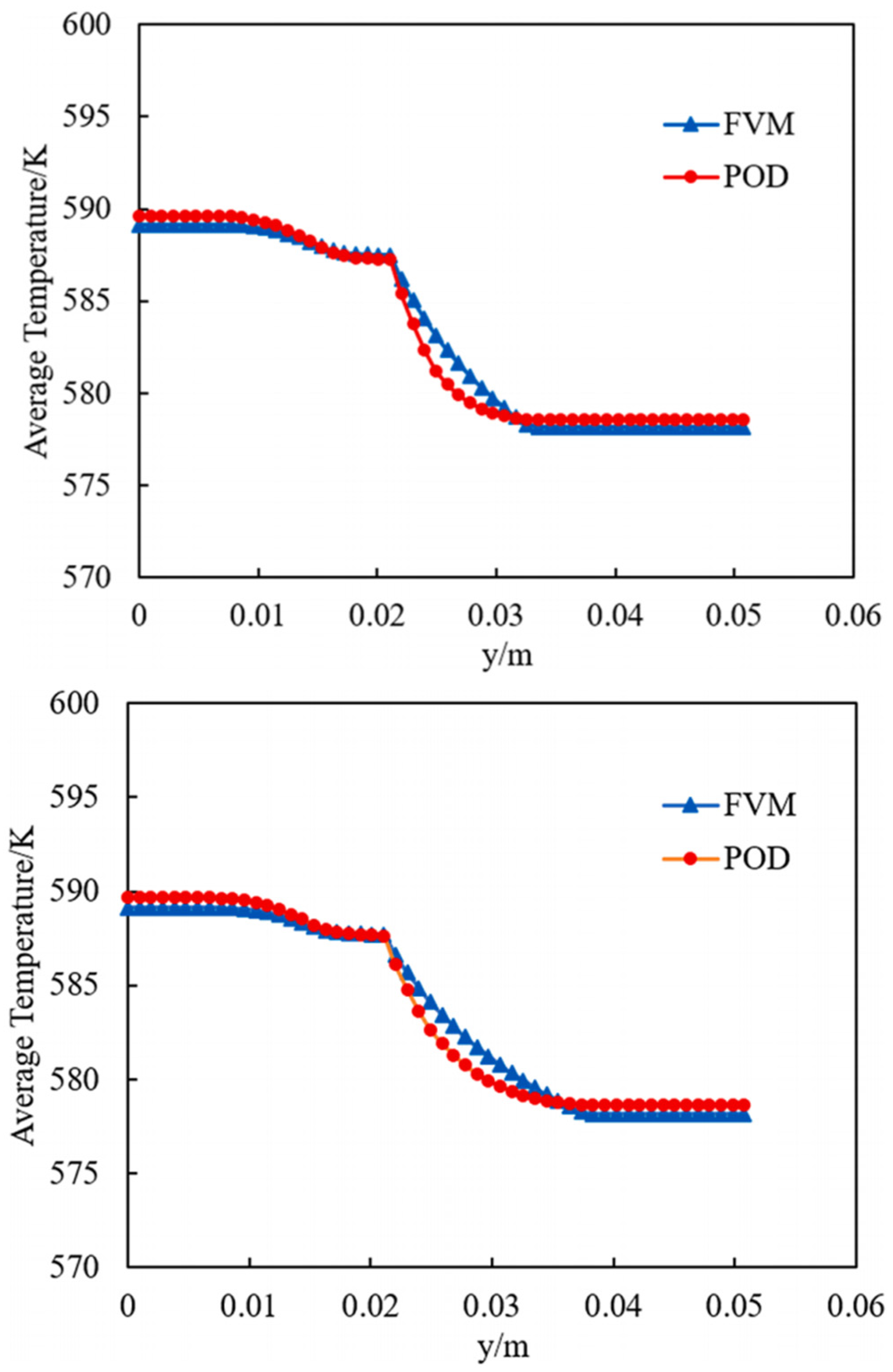 Preprints 200141 g015