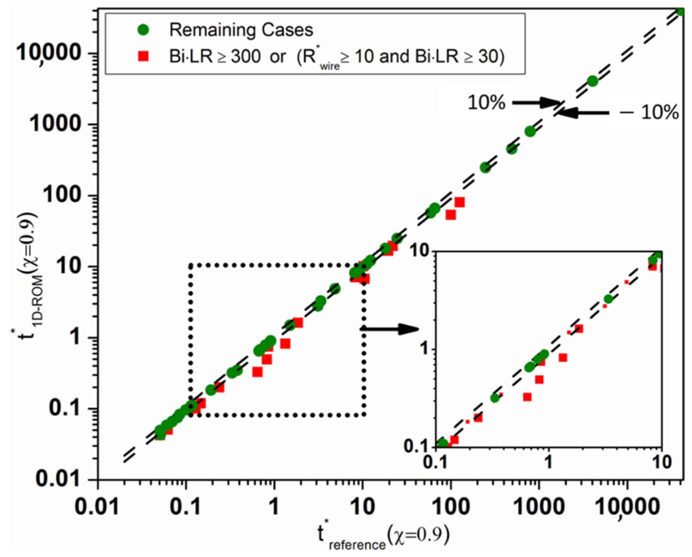 Preprints 200141 g016