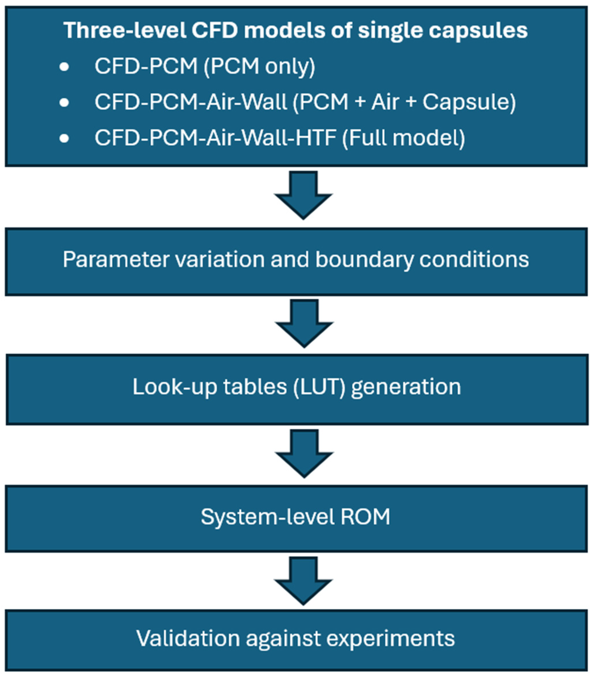 Preprints 200141 g018