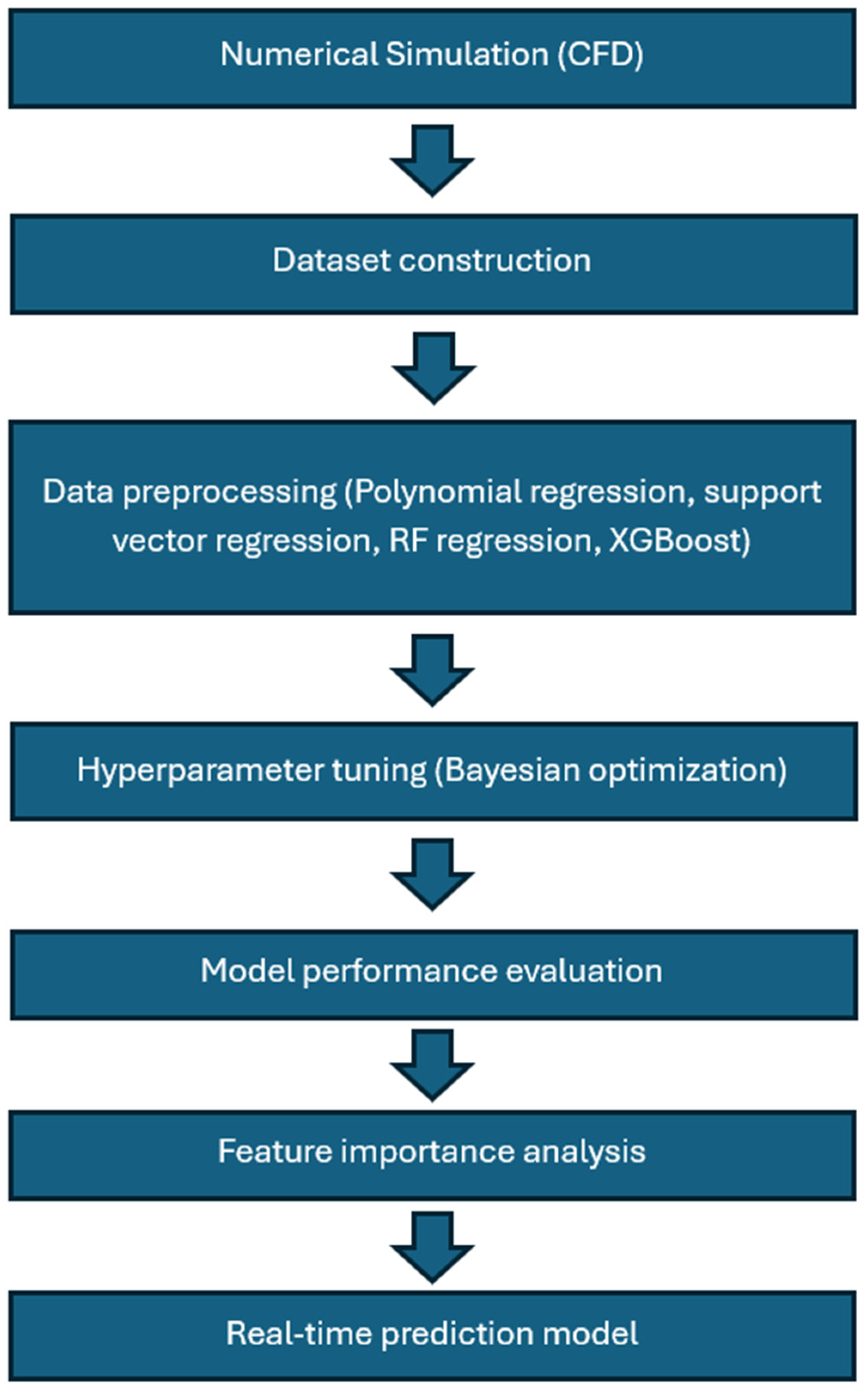 Preprints 200141 g020