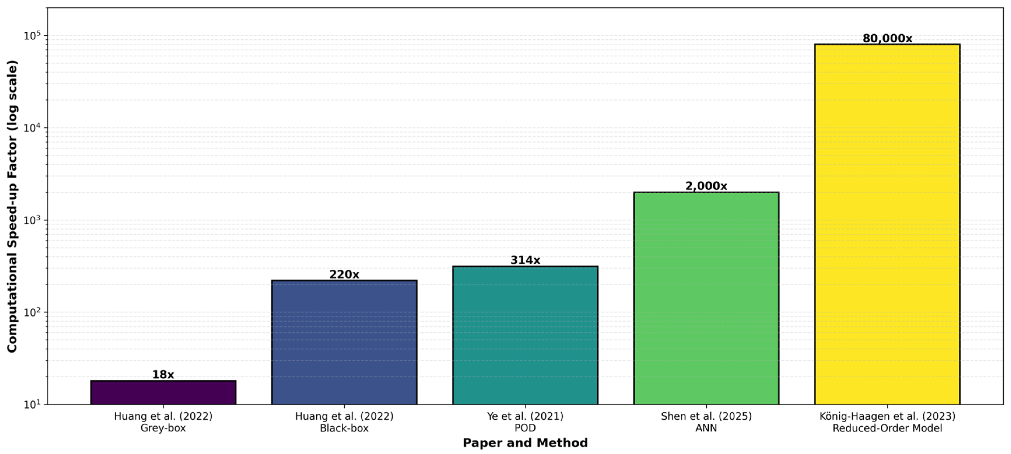 Preprints 200141 g021