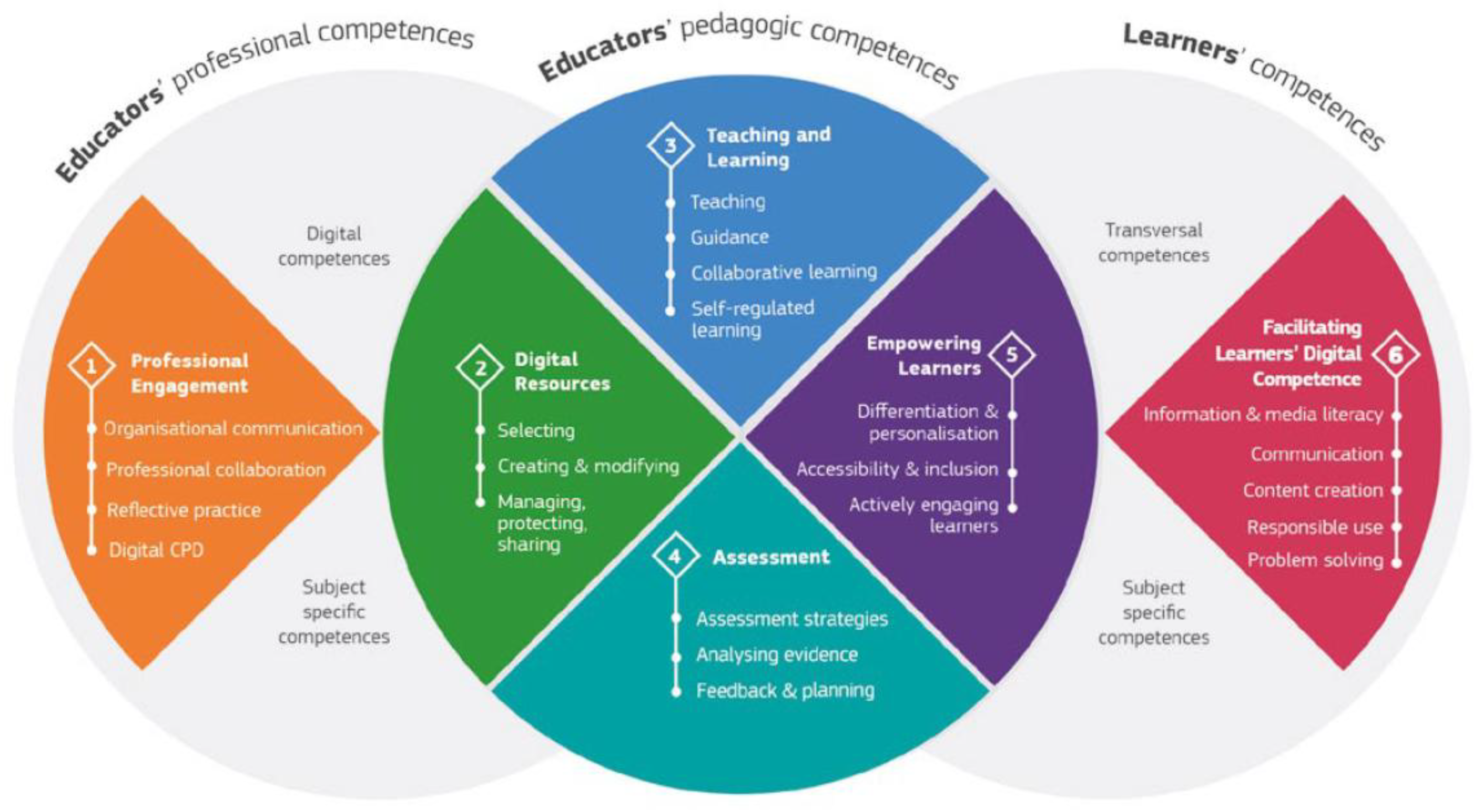 Preprints 181639 g004