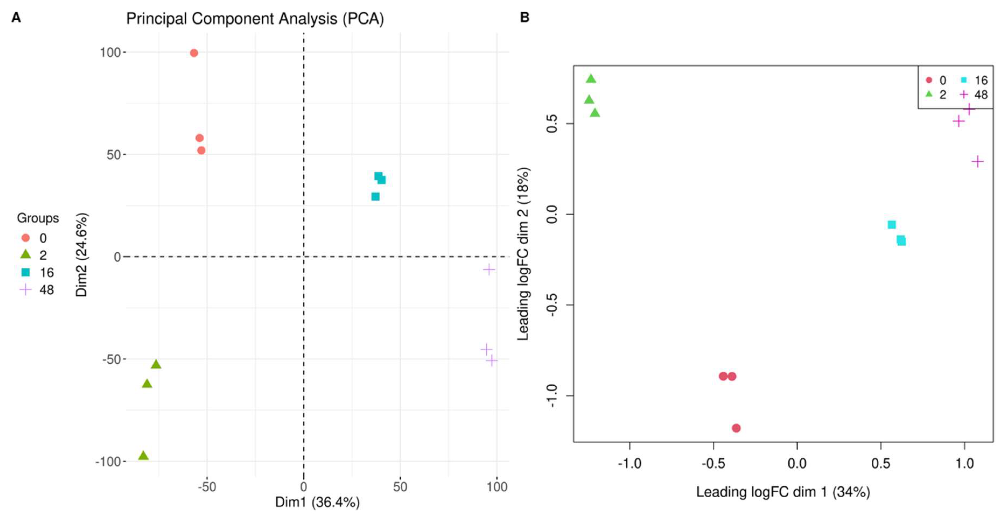 Preprints 224636 g005