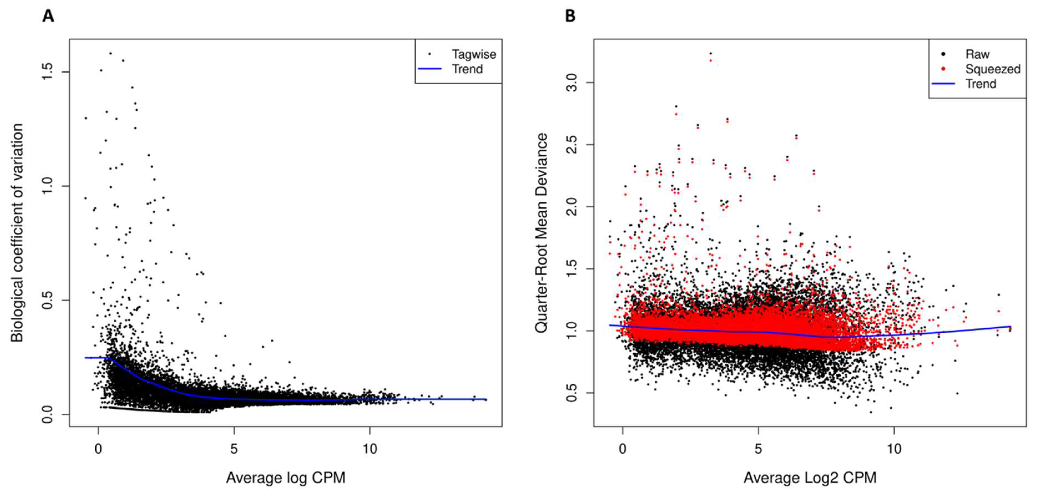 Preprints 224636 g006