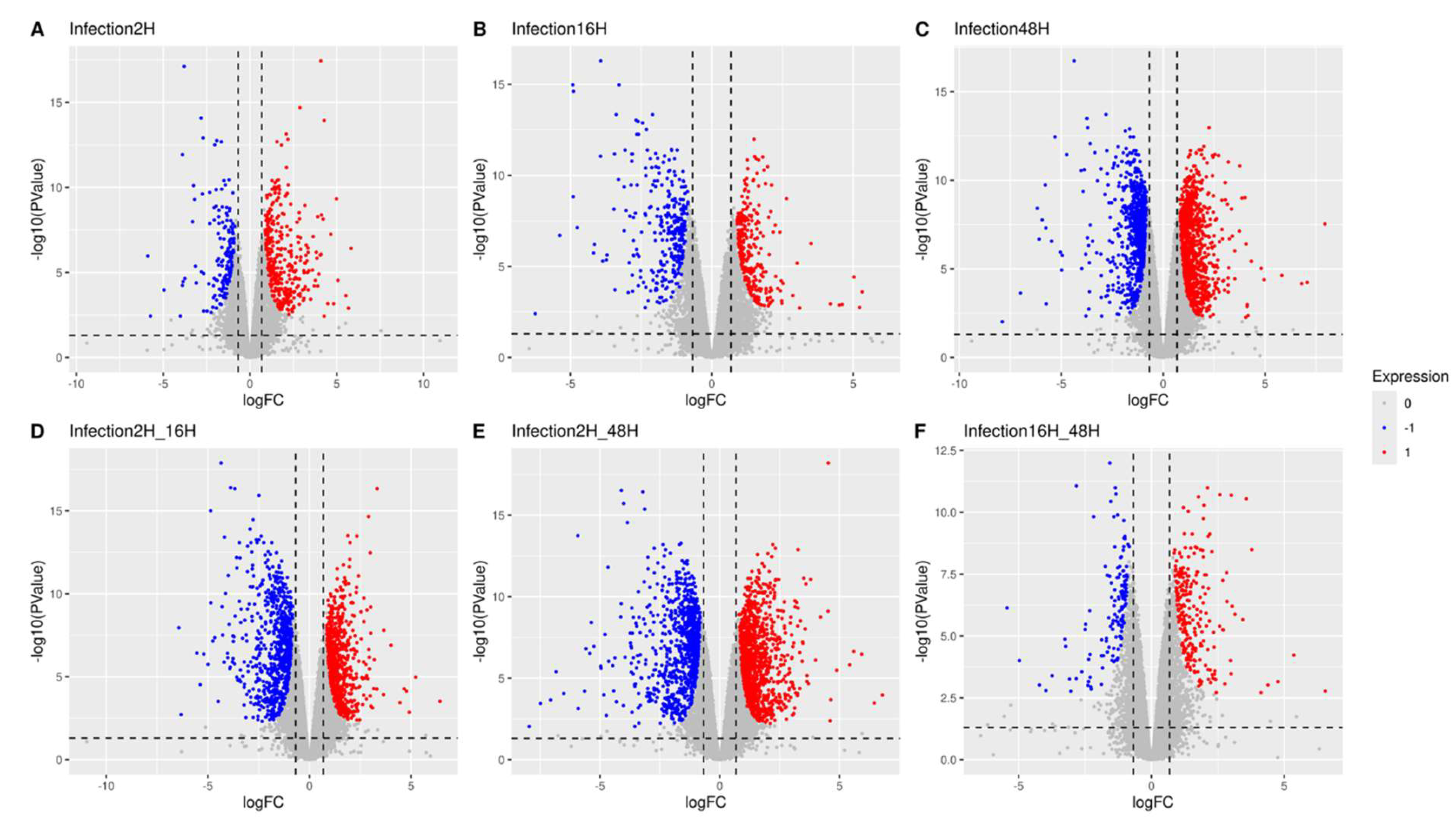 Preprints 224636 g007