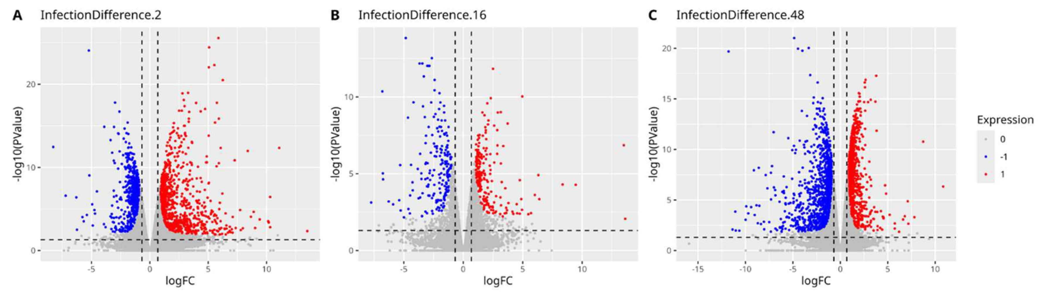 Preprints 224636 g011