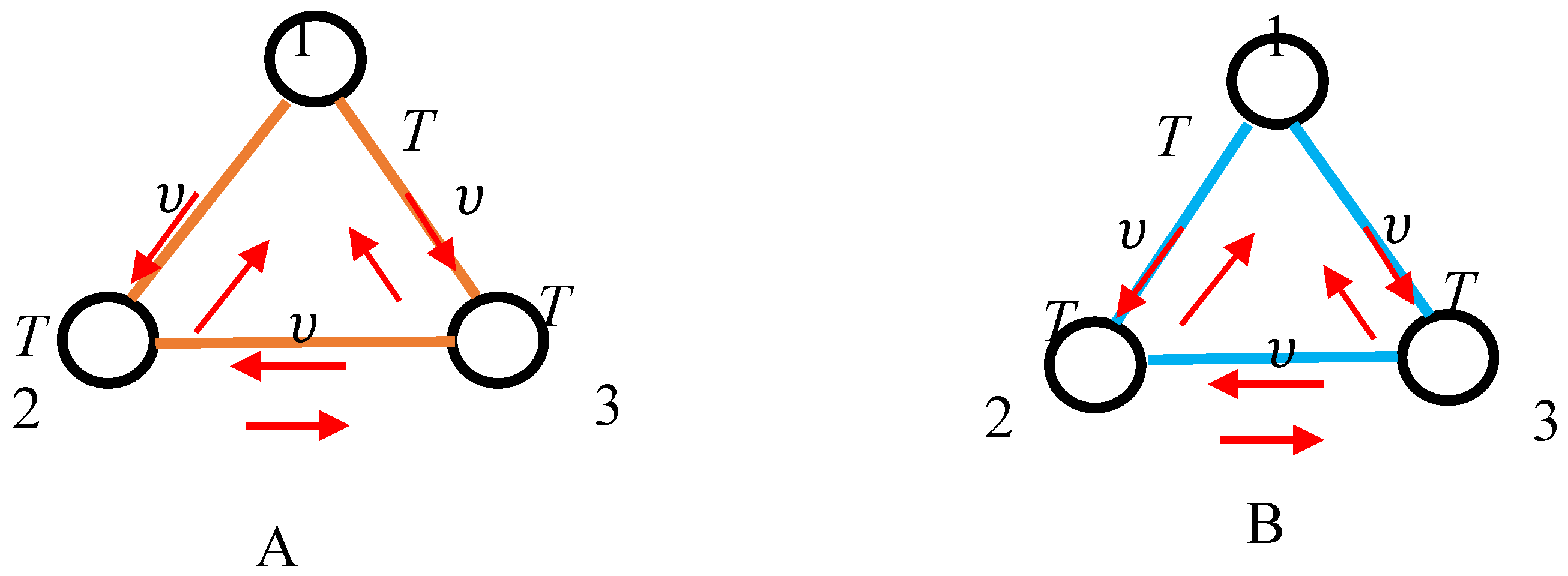 Preprints 163608 g005