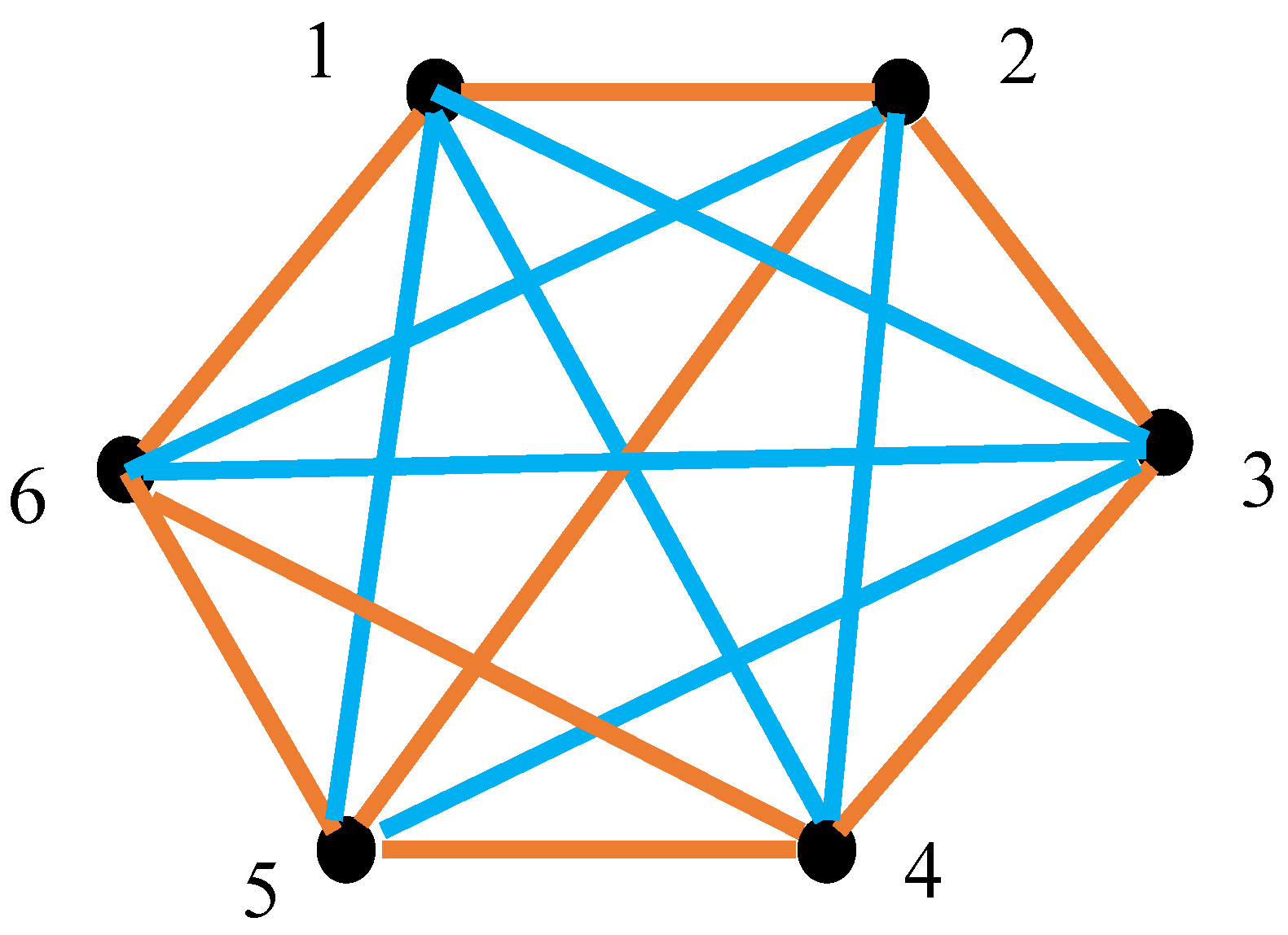 Preprints 163608 g006