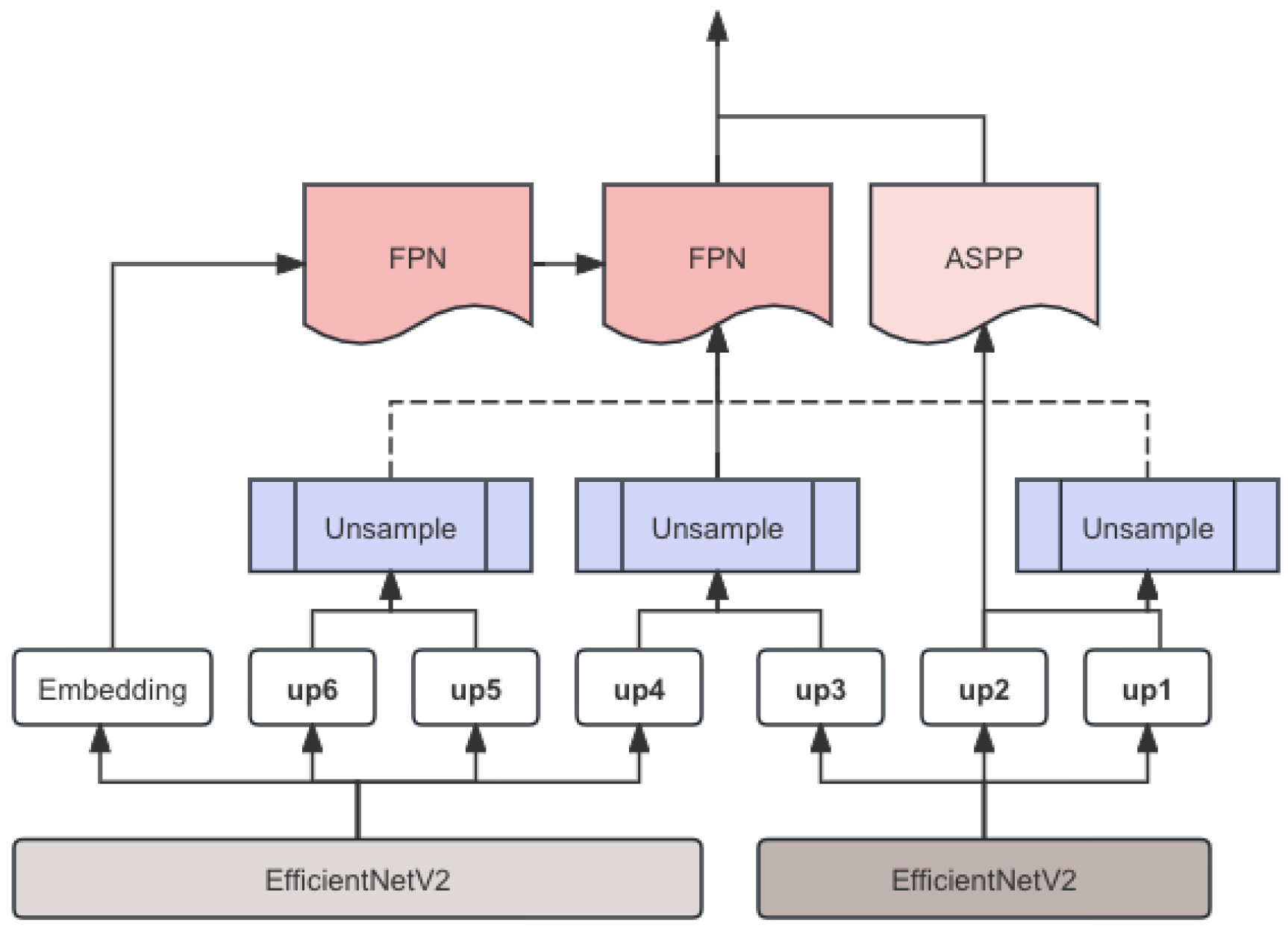 Preprints 140720 g001