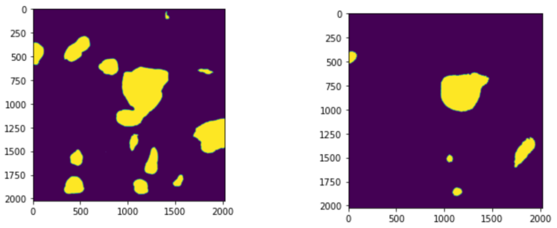 Preprints 140720 g002