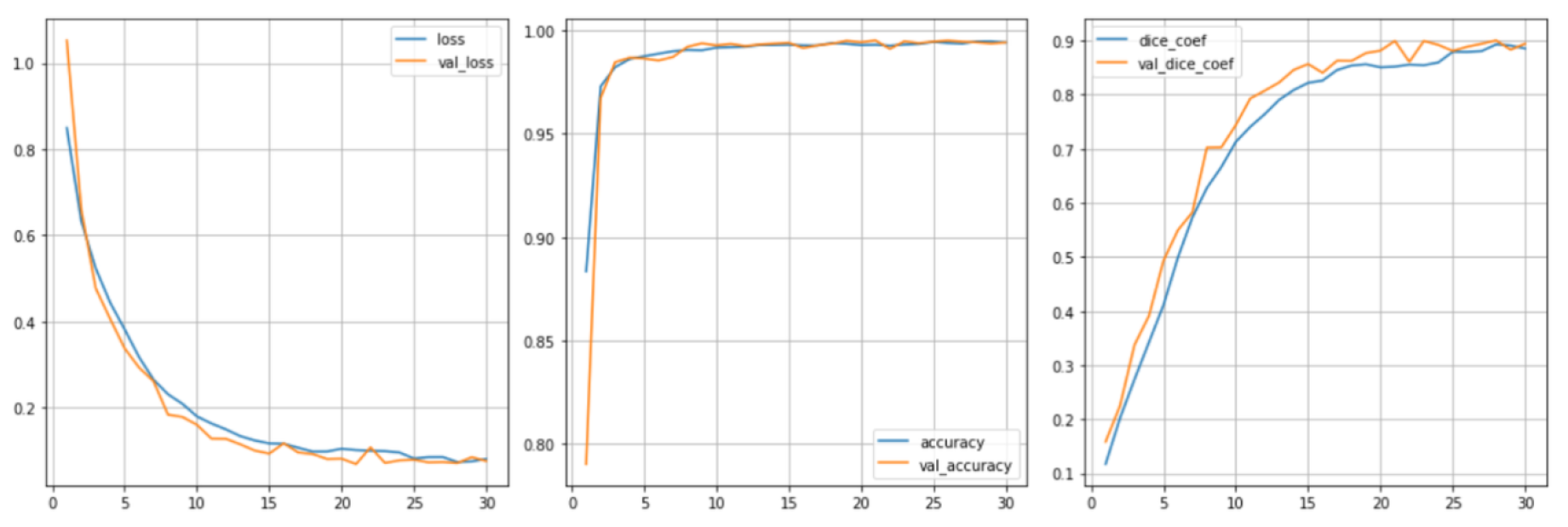 Preprints 140720 g003