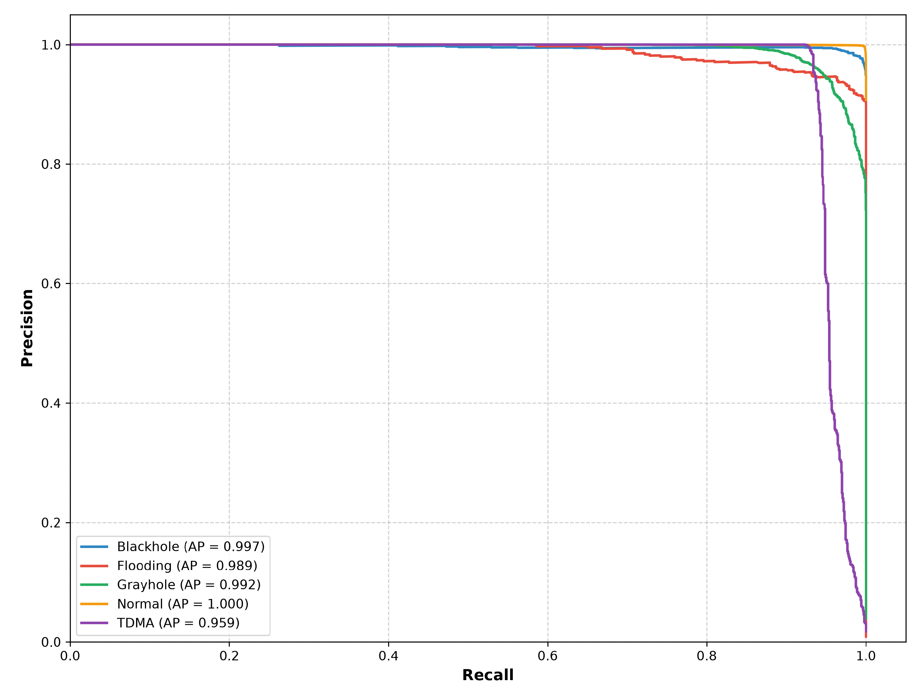 Preprints 230961 g007 Preprints 230961 g007