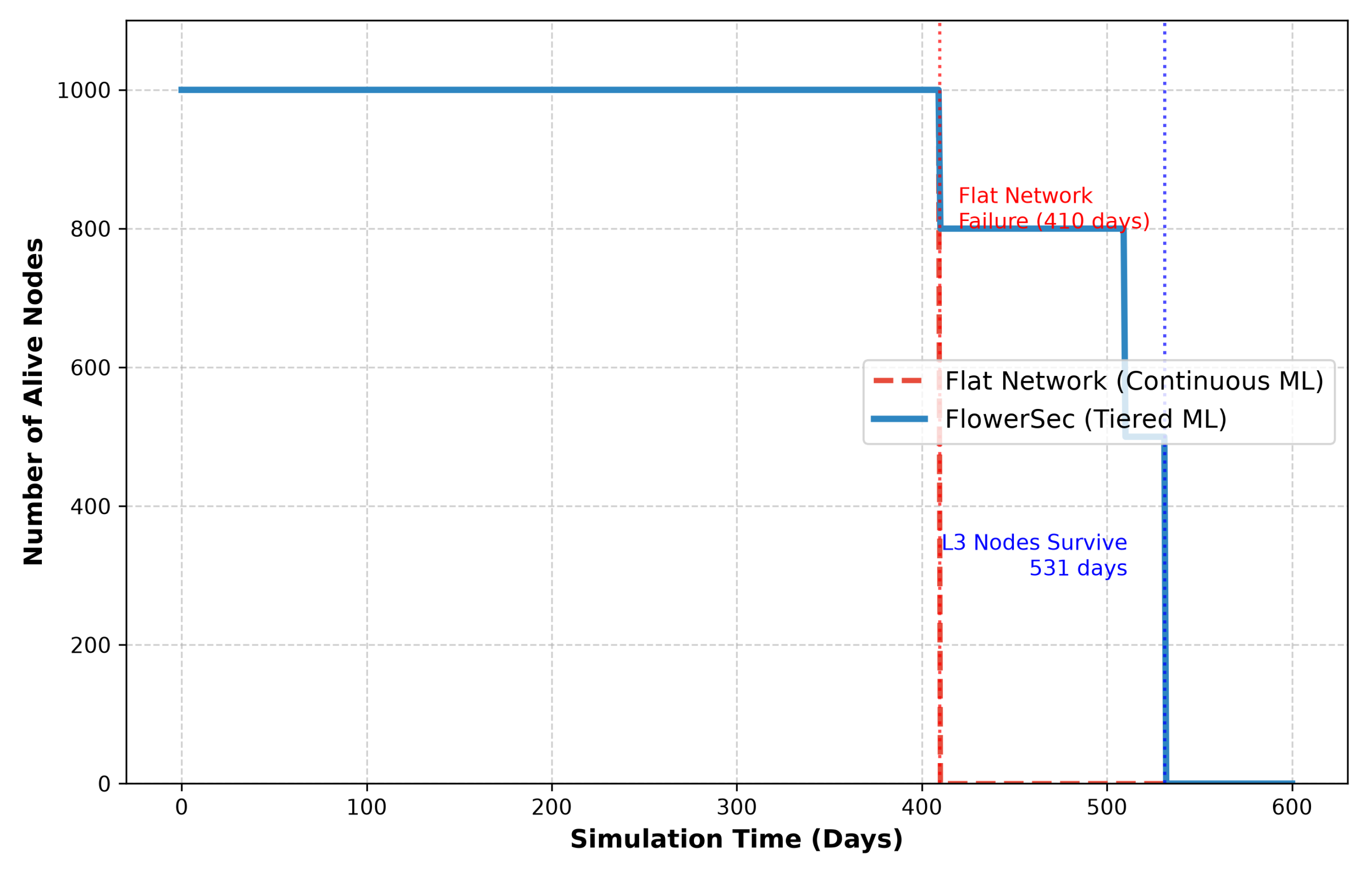 Preprints 230961 g009 Preprints 230961 g009