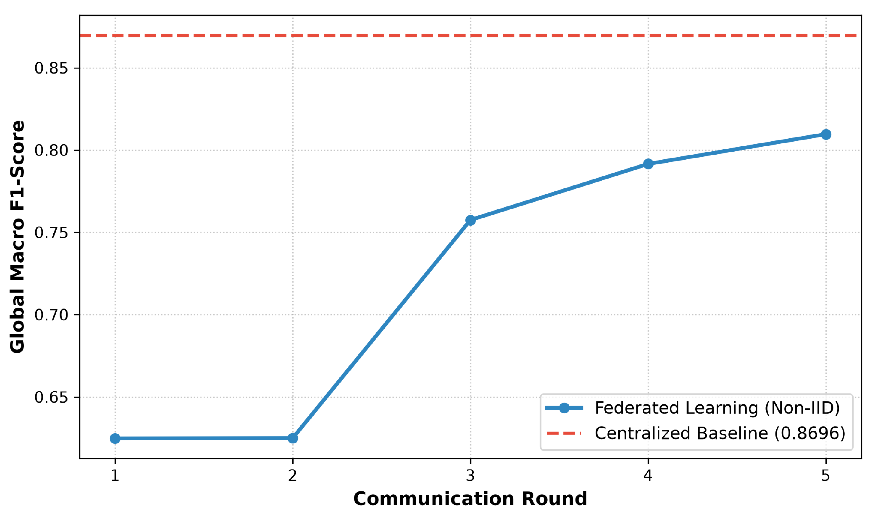 Preprints 230961 g012 Preprints 230961 g012