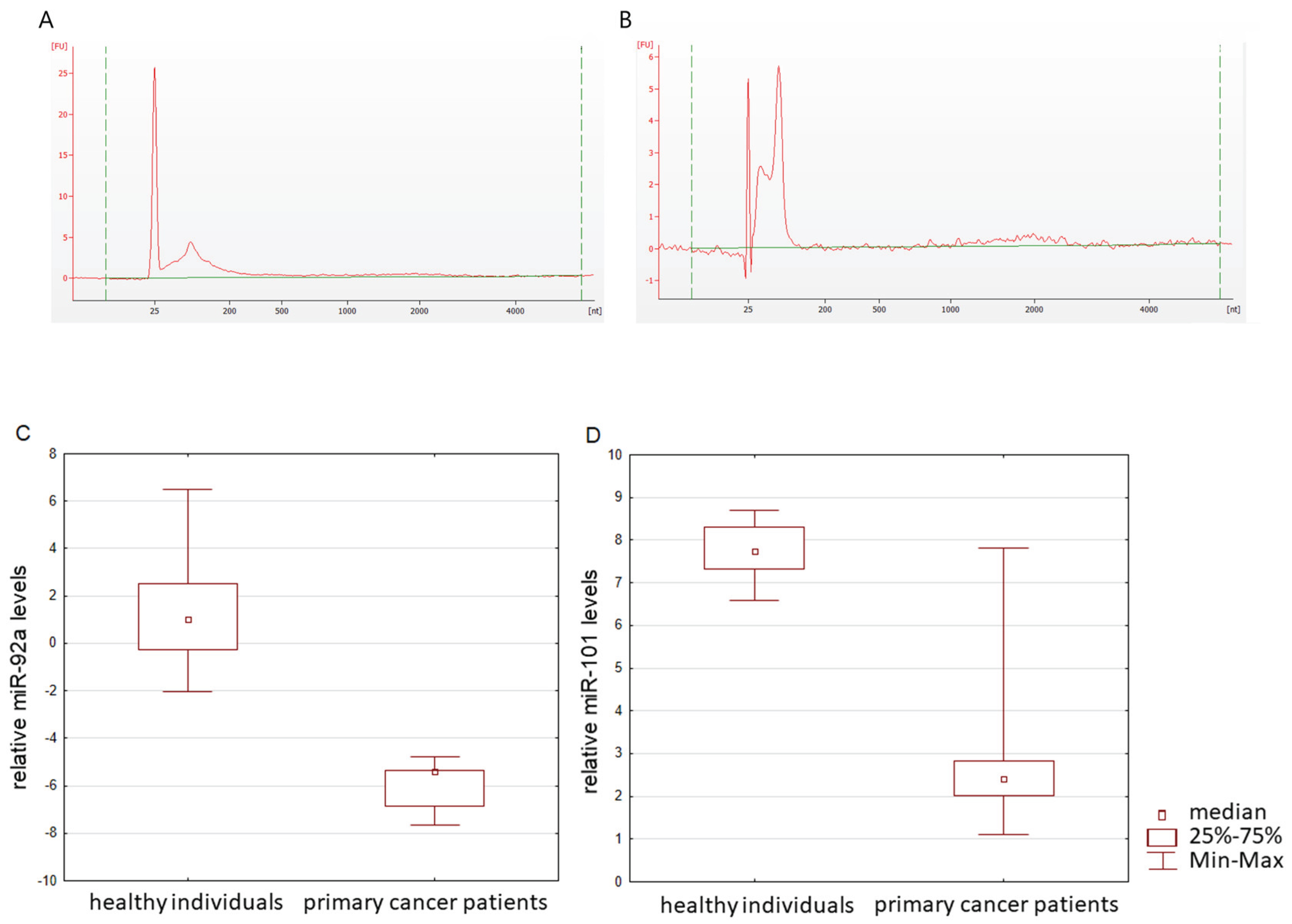 Preprints 187948 g004