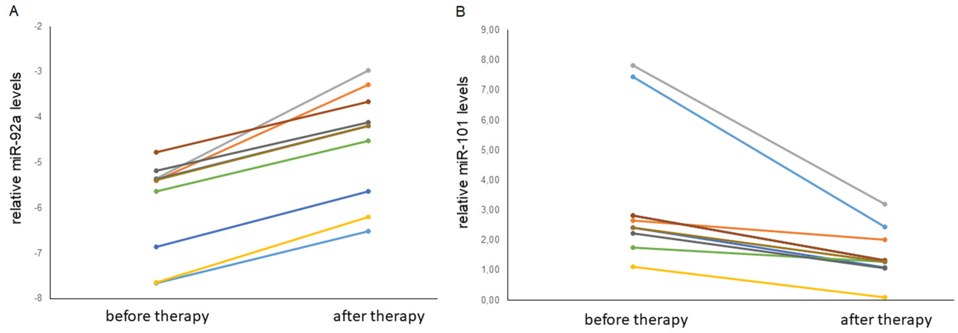 Preprints 187948 g005