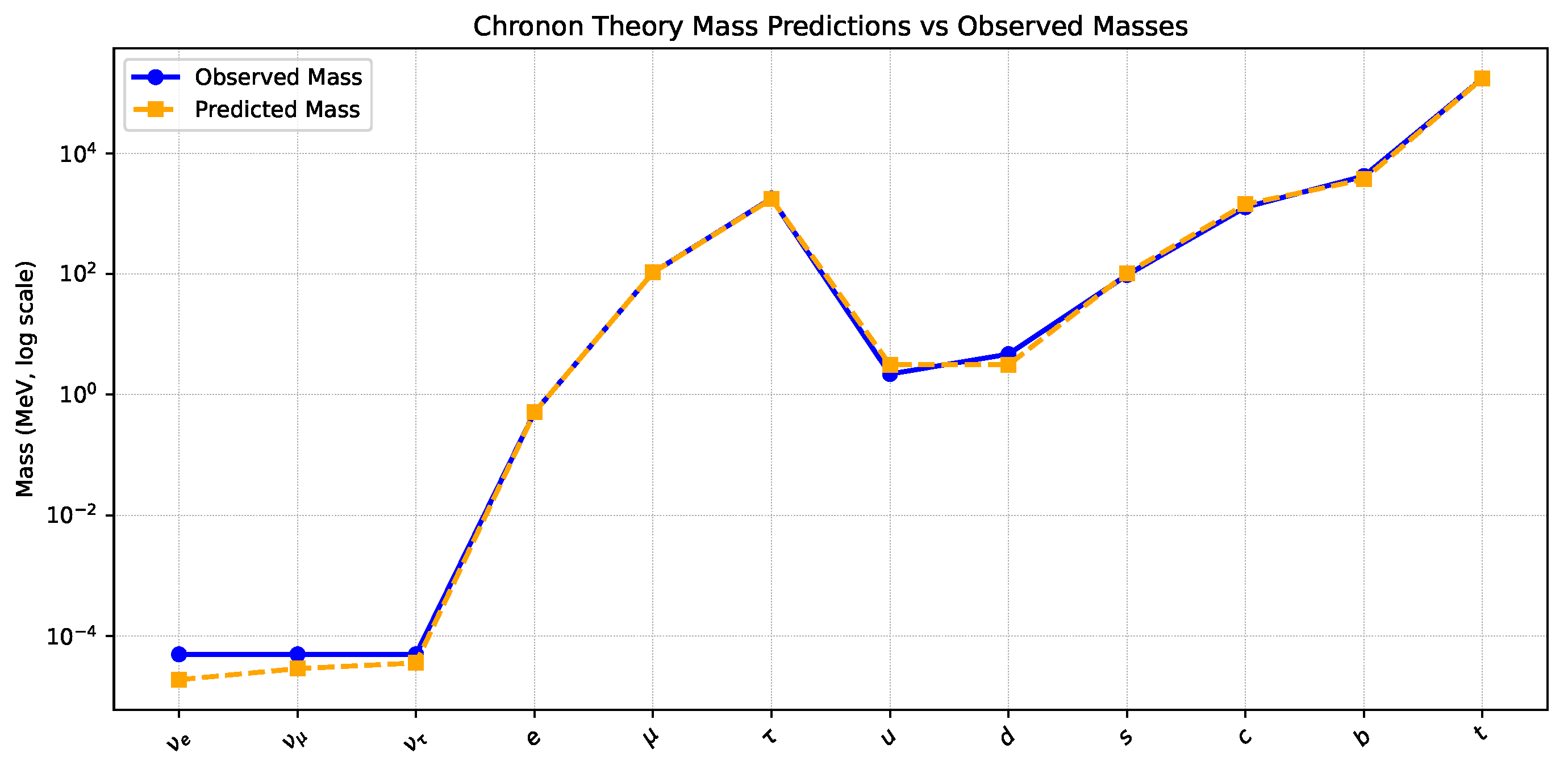 Preprints 160814 g001