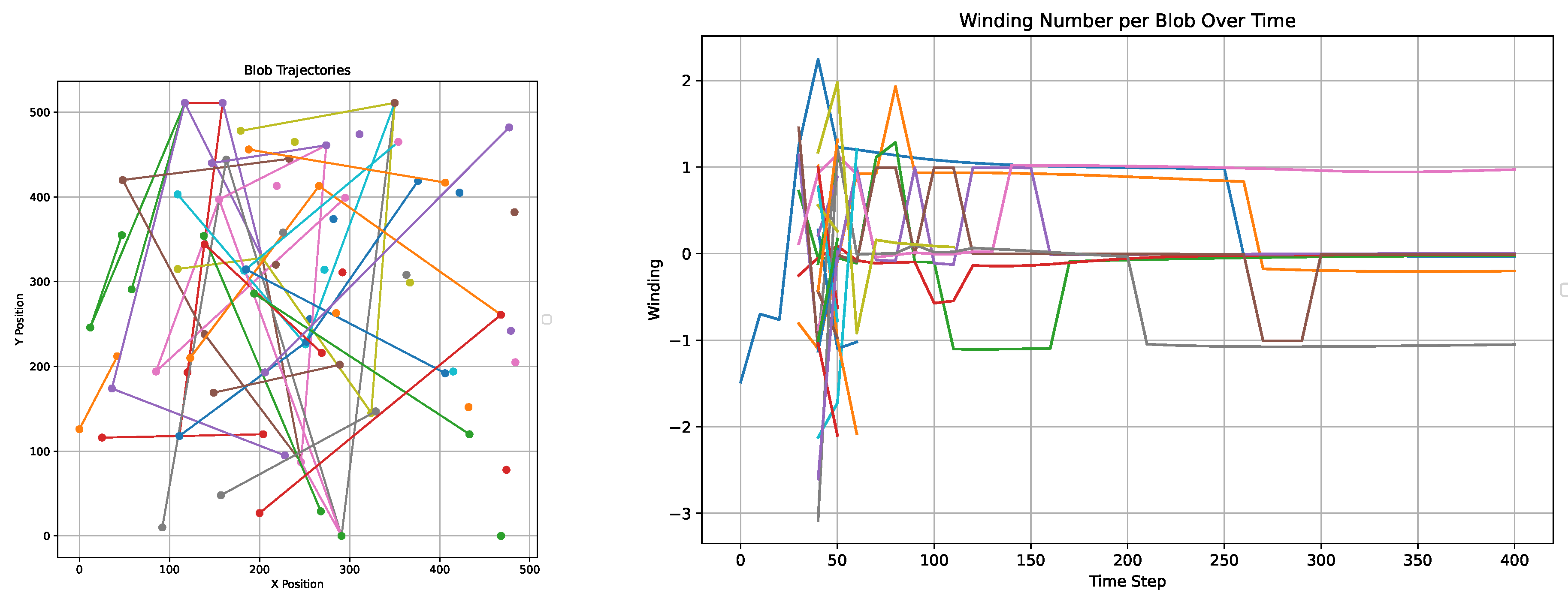 Preprints 160814 g002