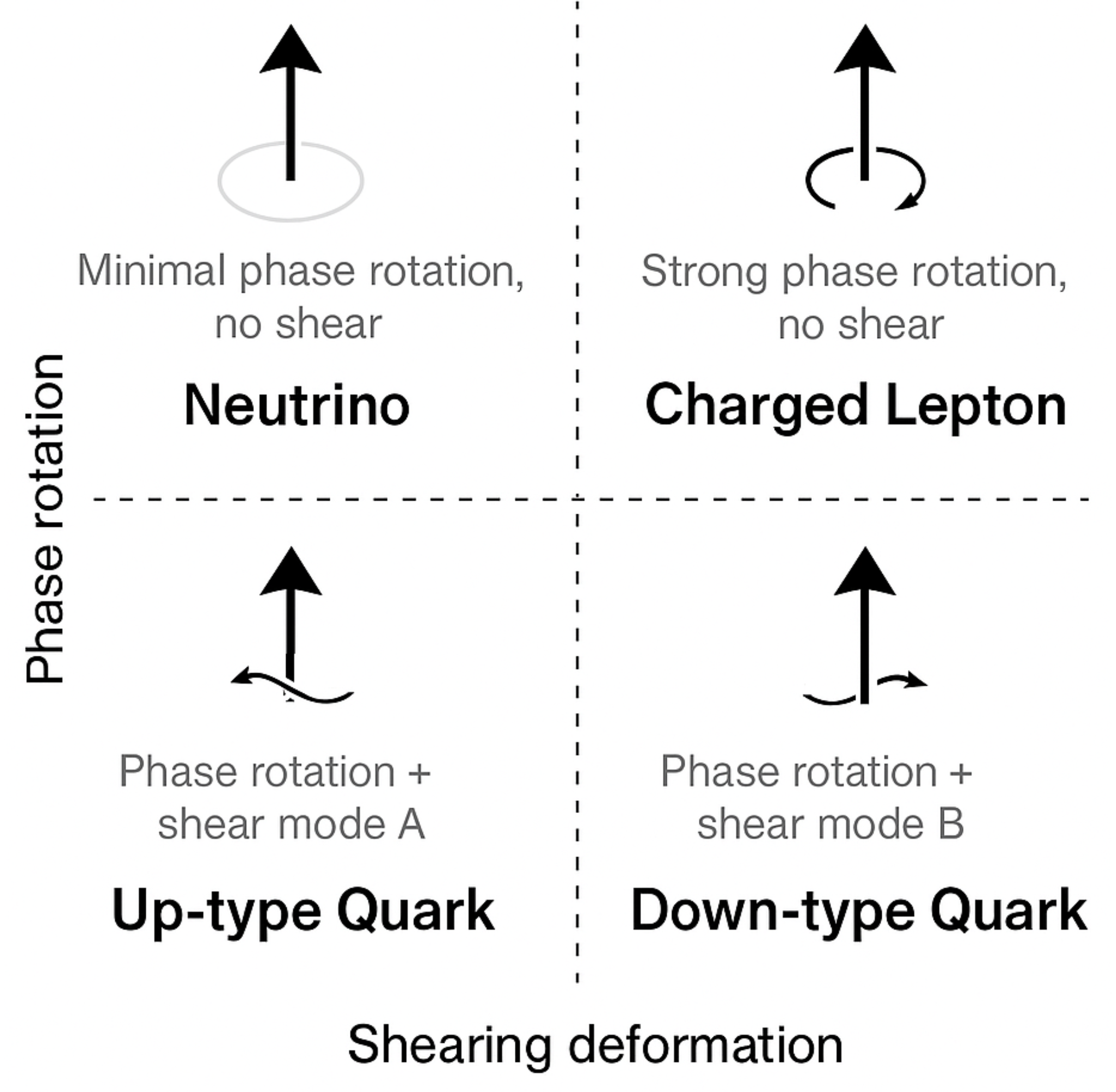 Preprints 160814 g006