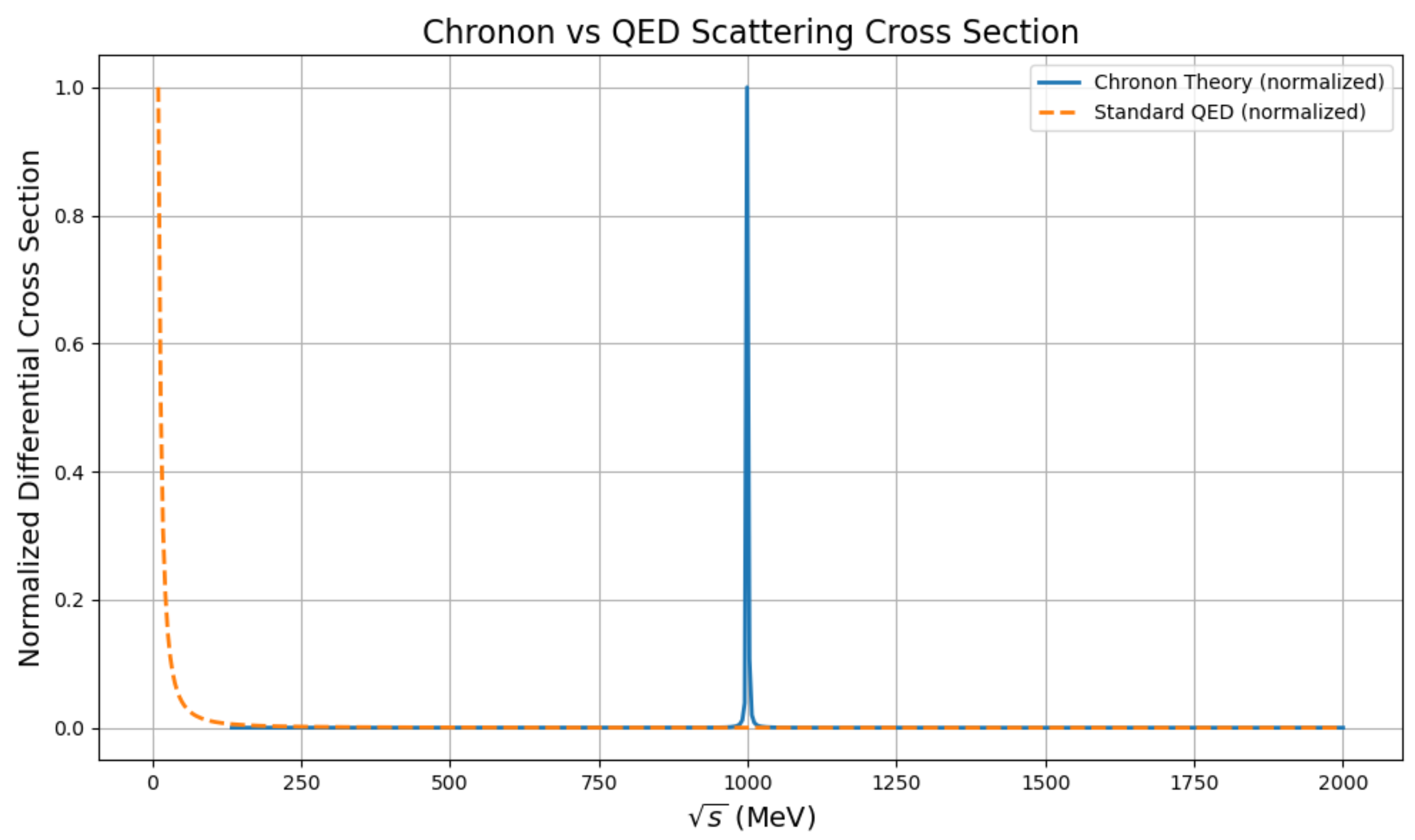 Preprints 160814 g0a1