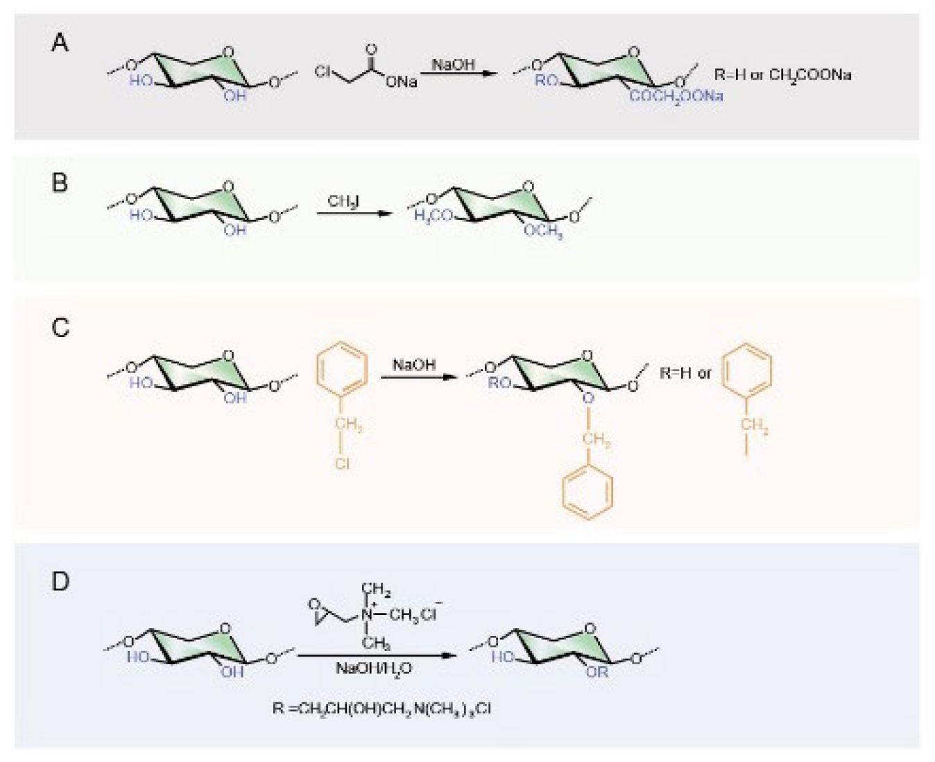 Preprints 108588 g002